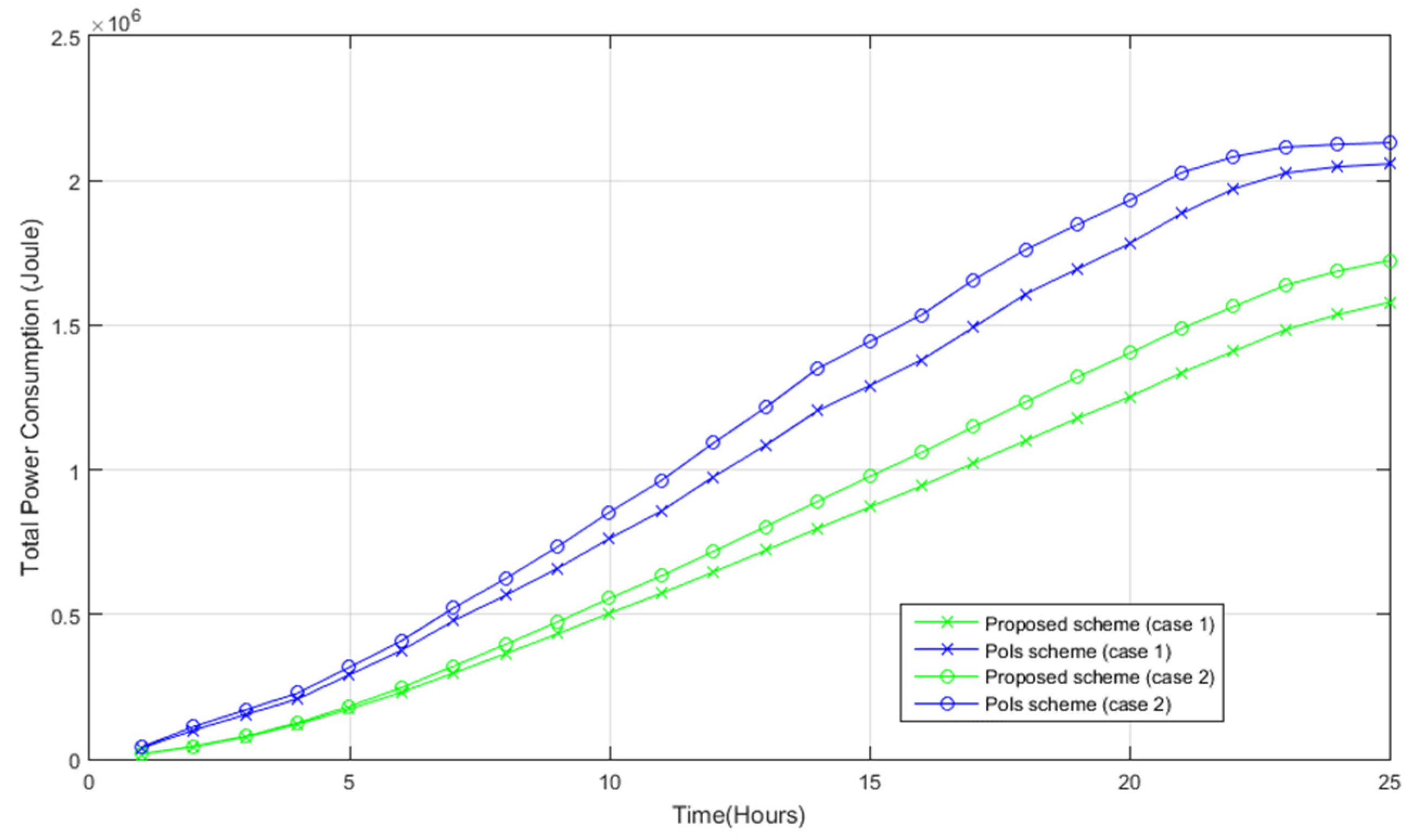 Sensors 22 05467 g016