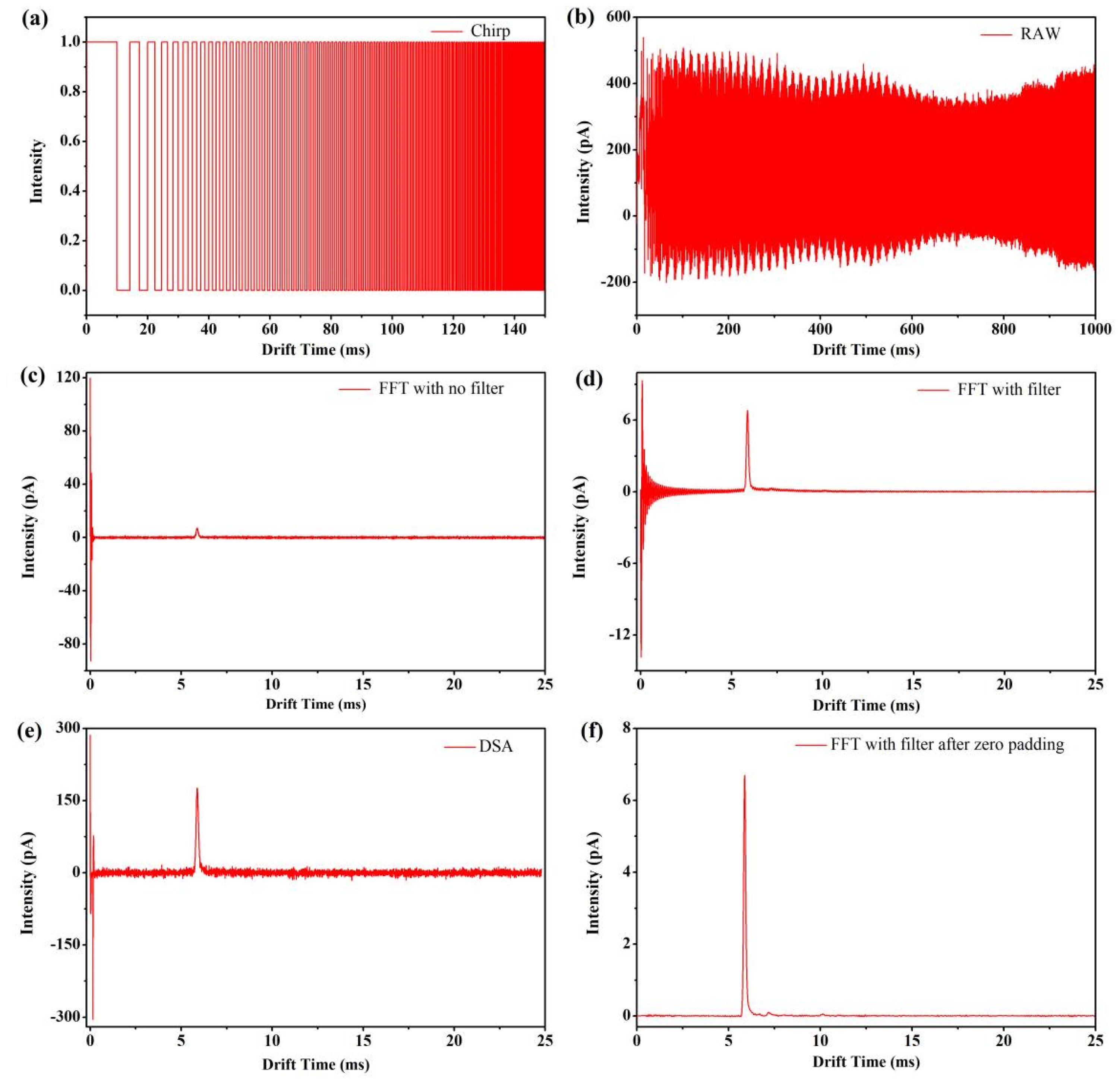 Sensors 22 05468 g002 Sensors 22 05468 g002
