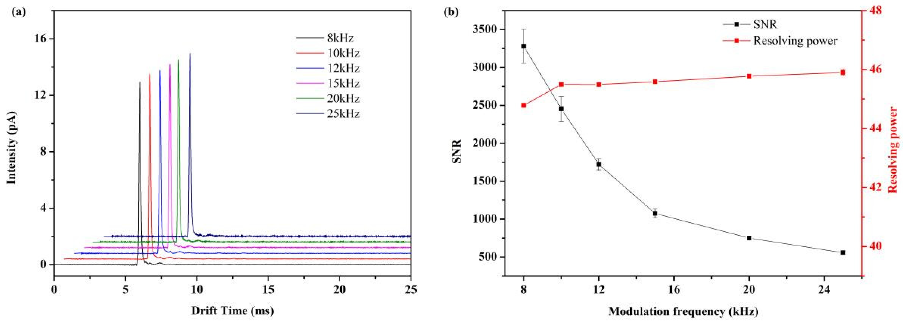 Sensors 22 05468 g003 Sensors 22 05468 g003