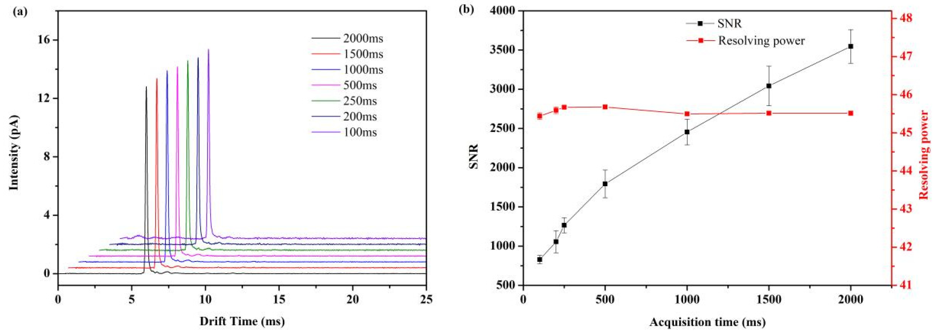 Sensors 22 05468 g004 Sensors 22 05468 g004