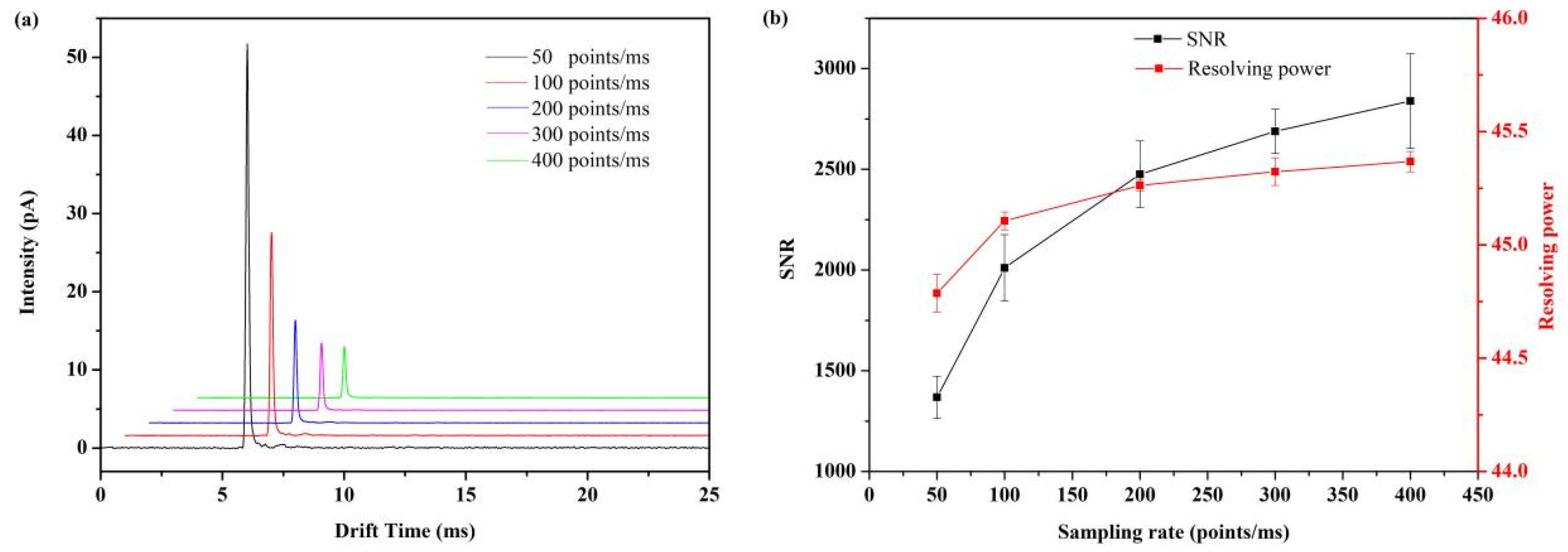 Sensors 22 05468 g005 Sensors 22 05468 g005