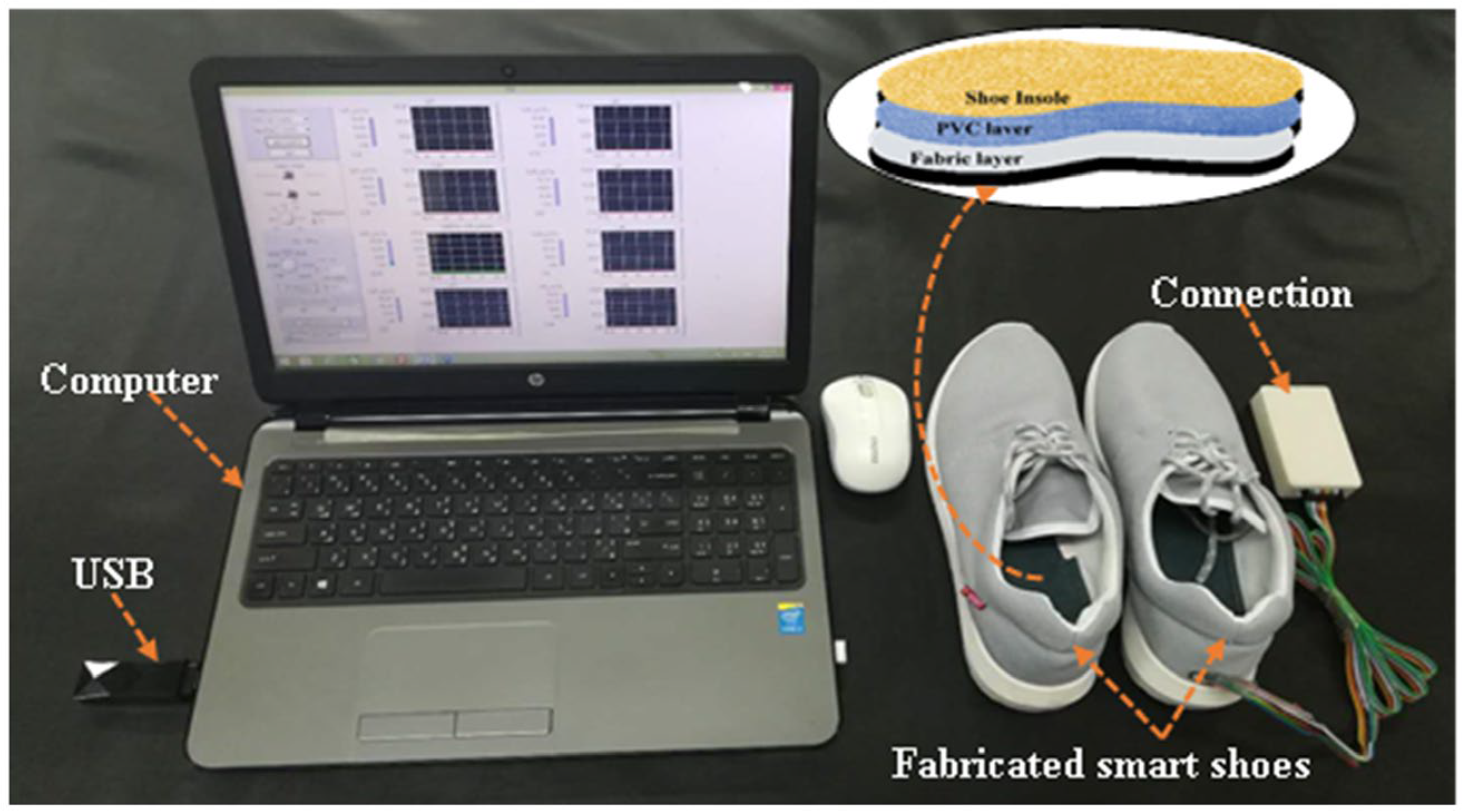 Sensors 22 05469 g002 550