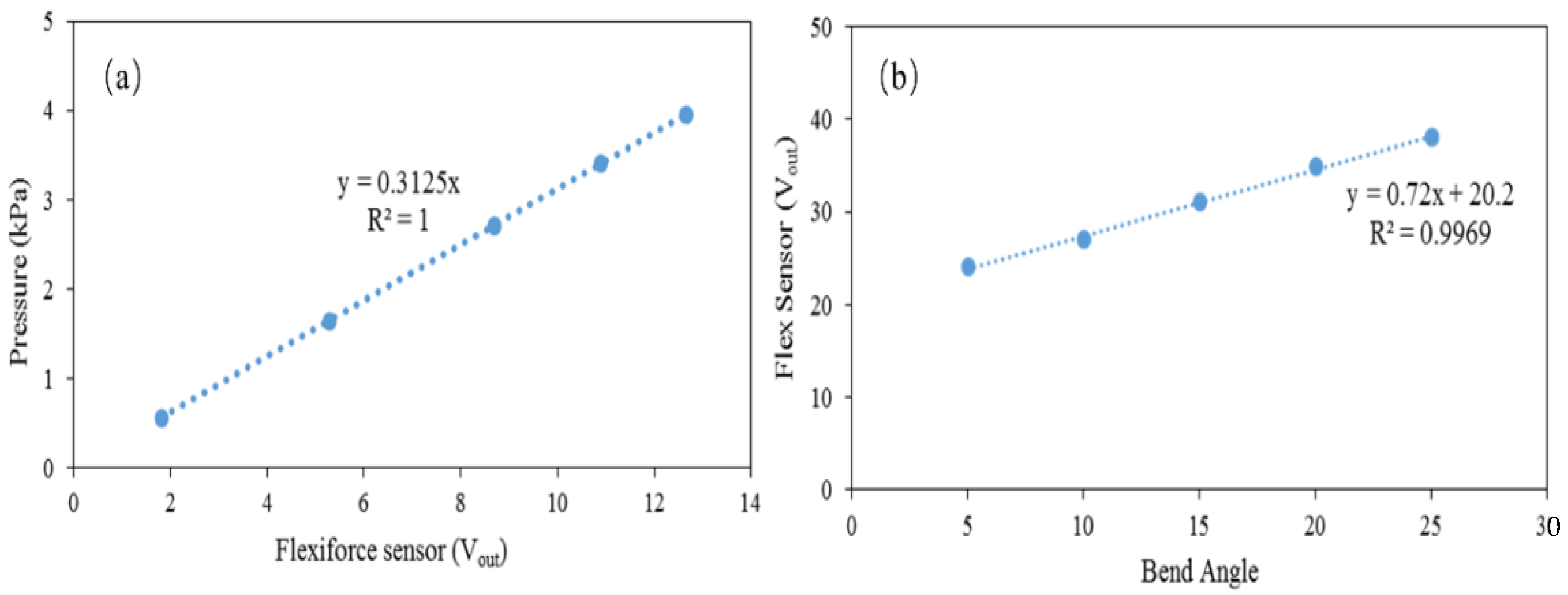 Sensors 22 05469 g003 550