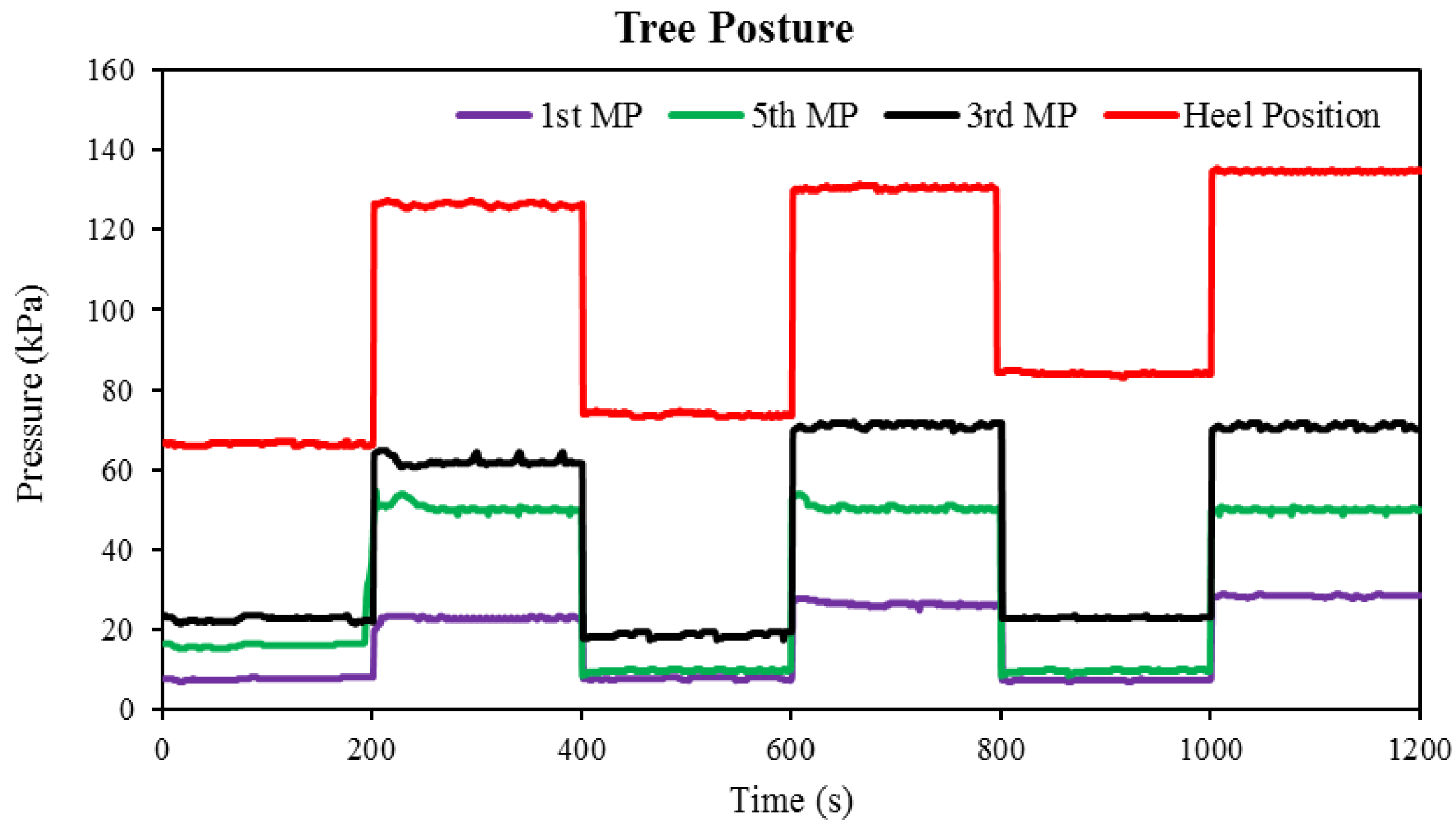 Sensors 22 05469 g005 550