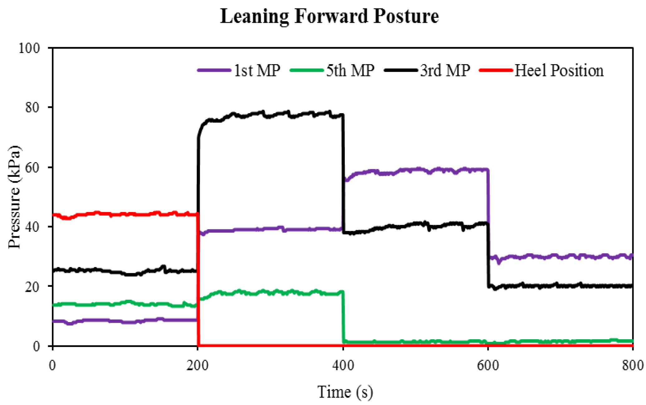 Sensors 22 05469 g006 550