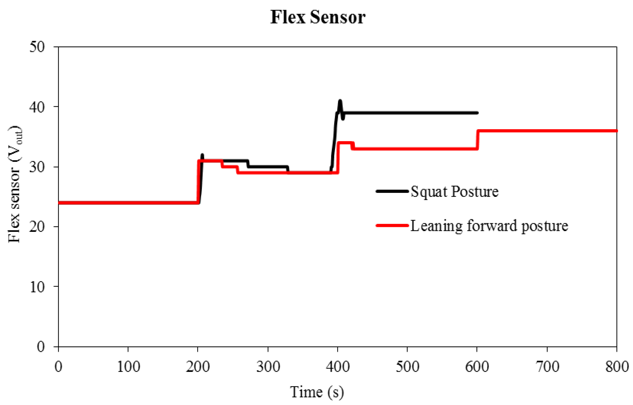 Sensors 22 05469 g007 550