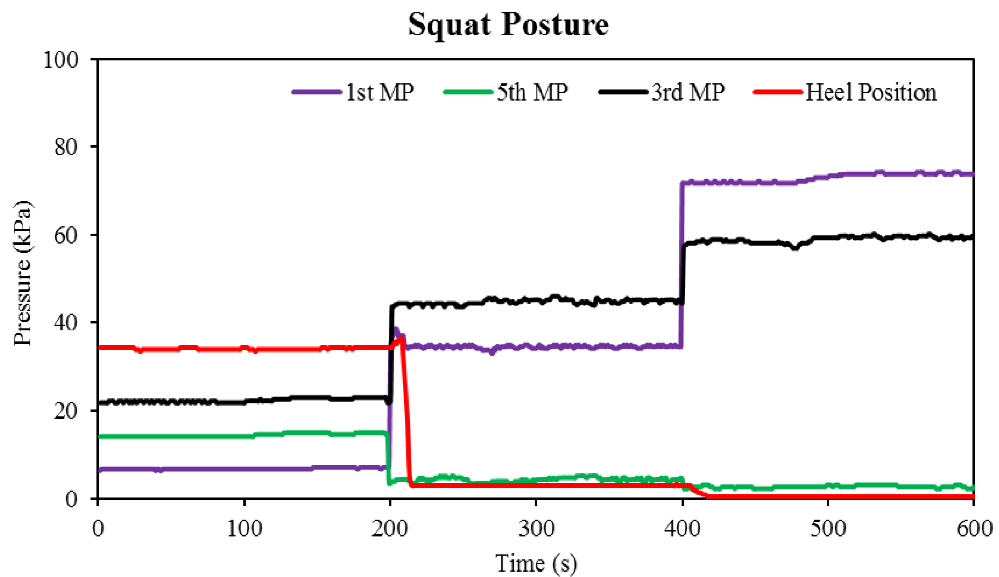 Sensors 22 05469 g008 550