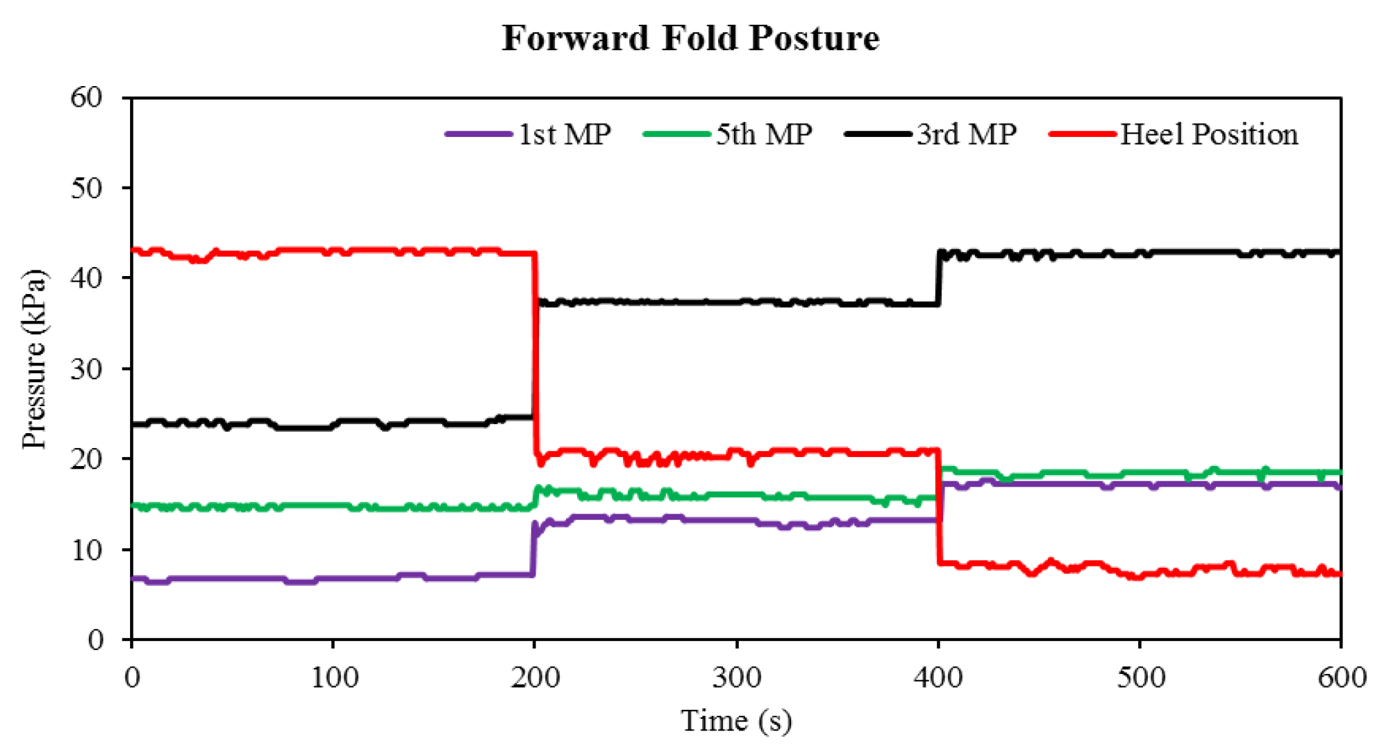 Sensors 22 05469 g009 550