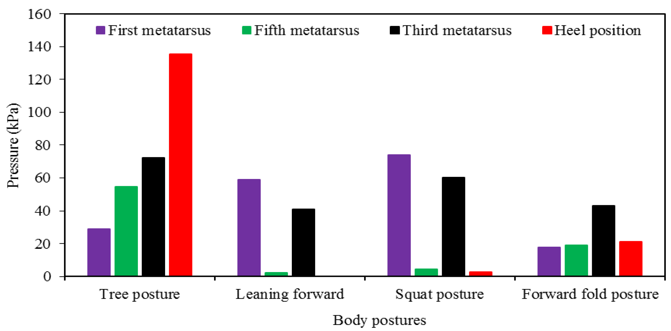 Sensors 22 05469 g010 550