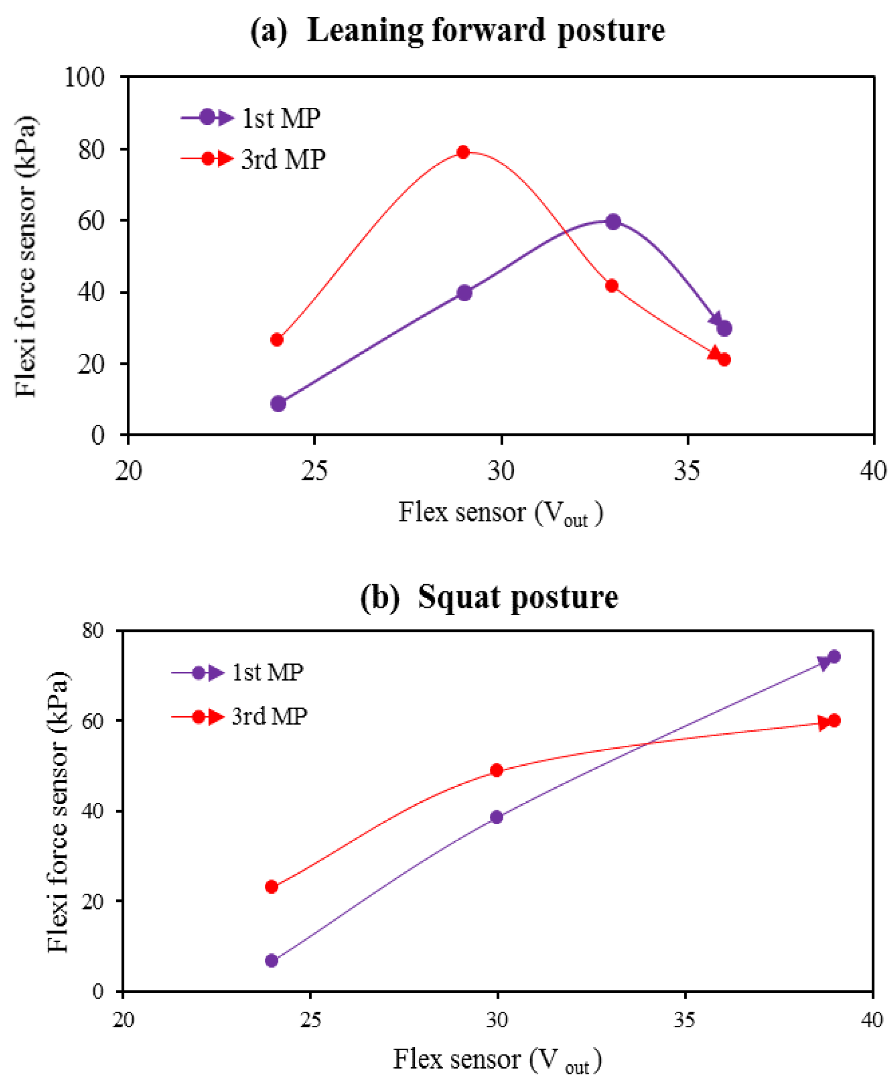 Sensors 22 05469 g011 550