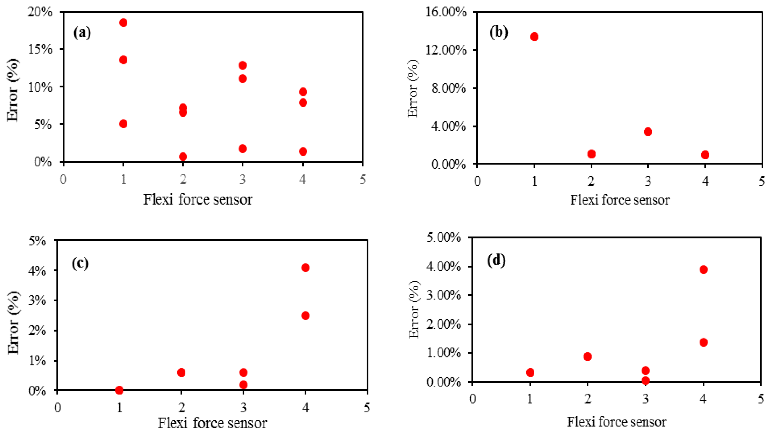 Sensors 22 05469 g012 550