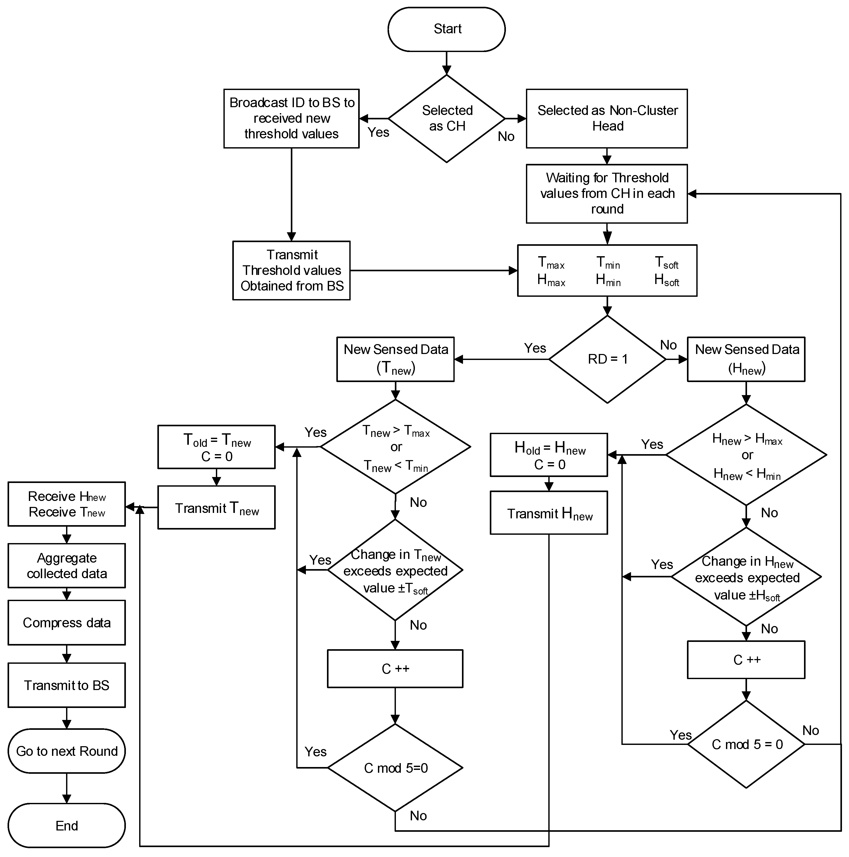 Sensors 22 05471 g008 550