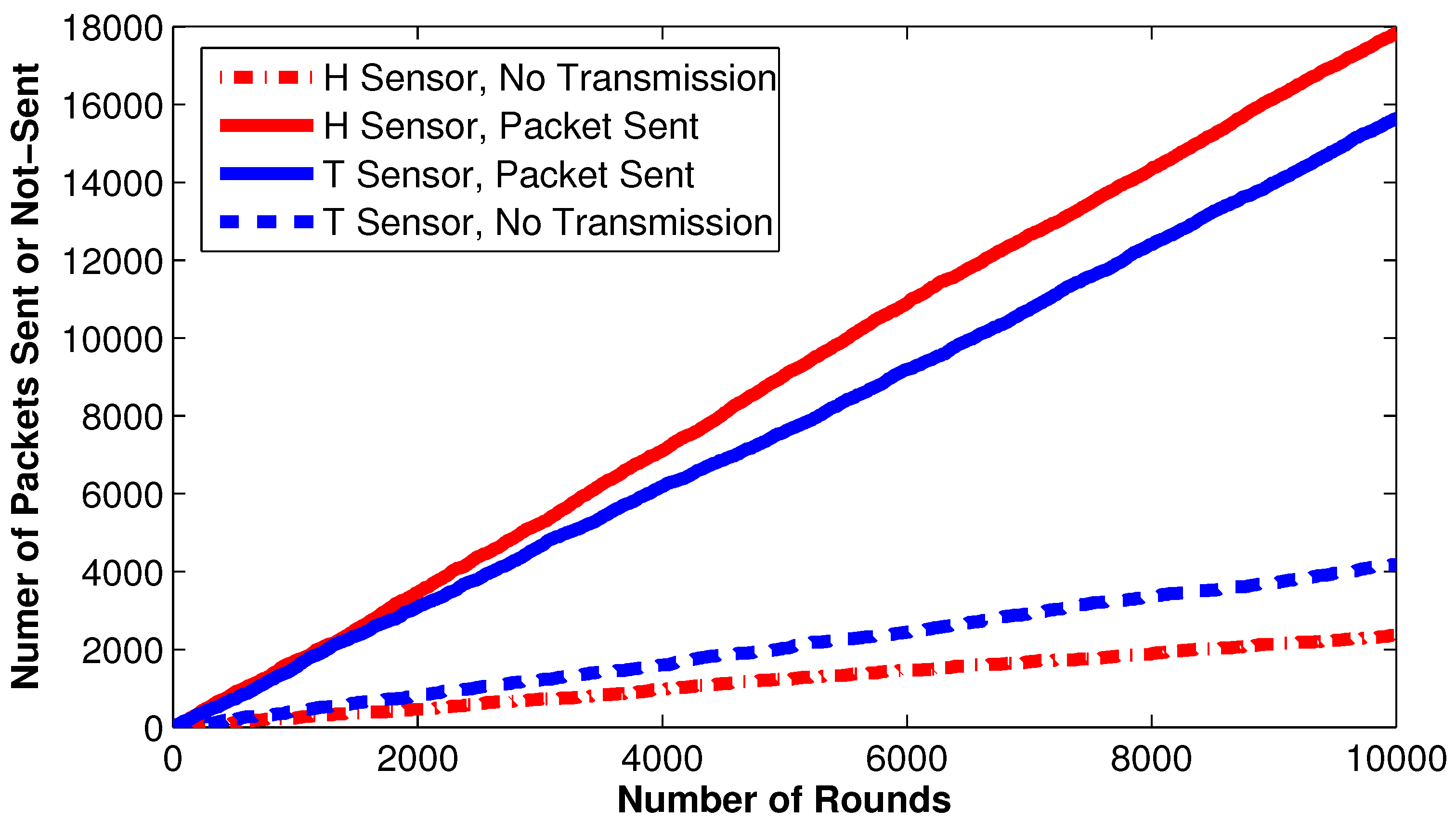 Sensors 22 05471 g009 550