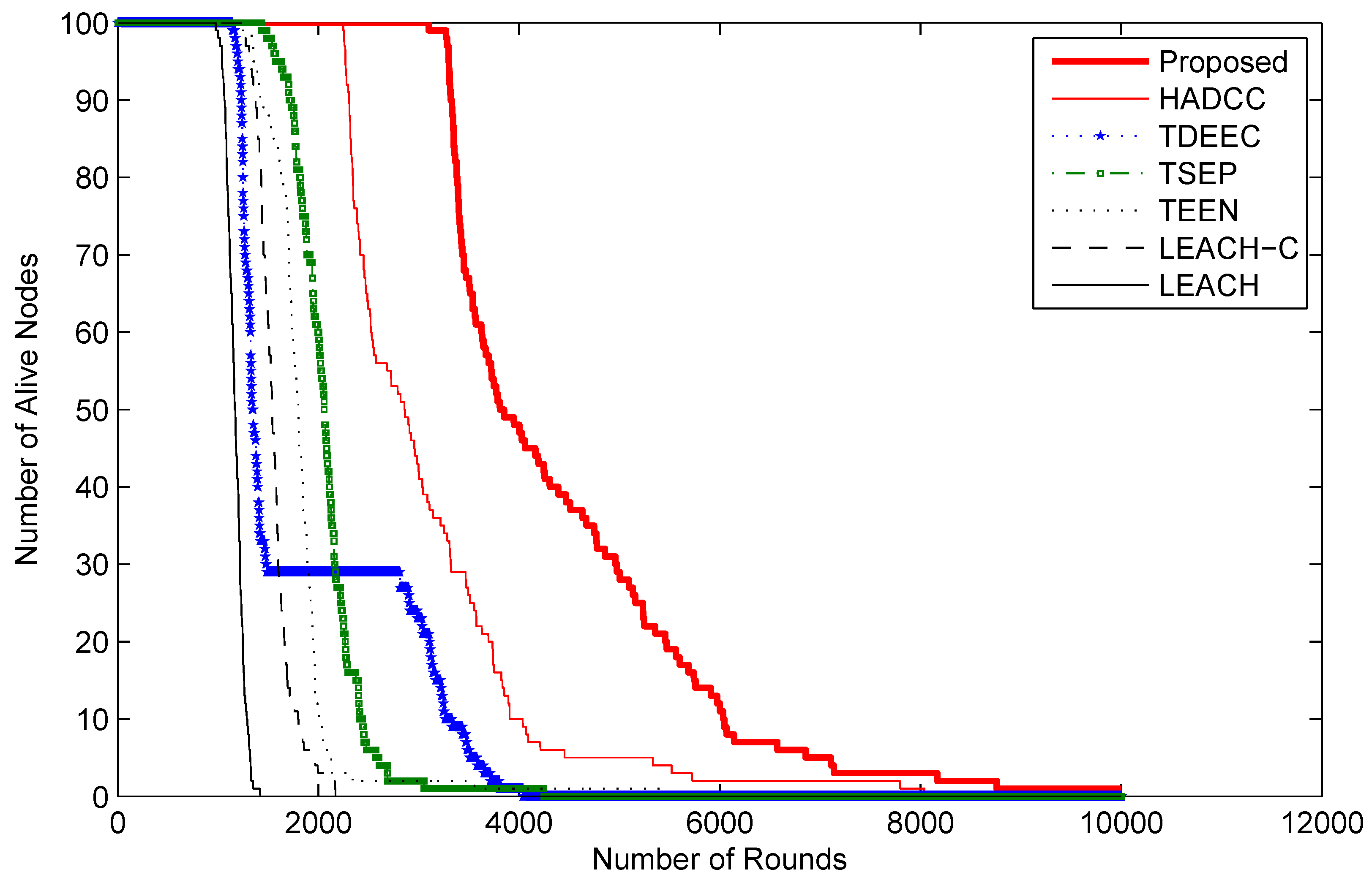 Sensors 22 05471 g010 550