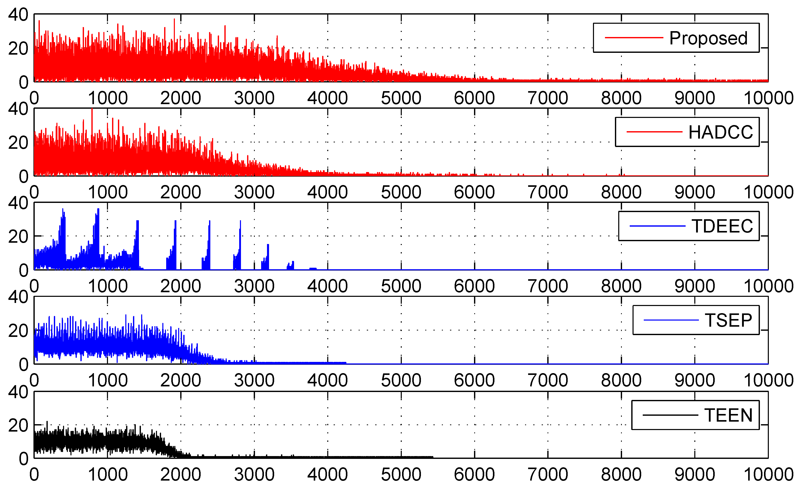 Sensors 22 05471 g012 550