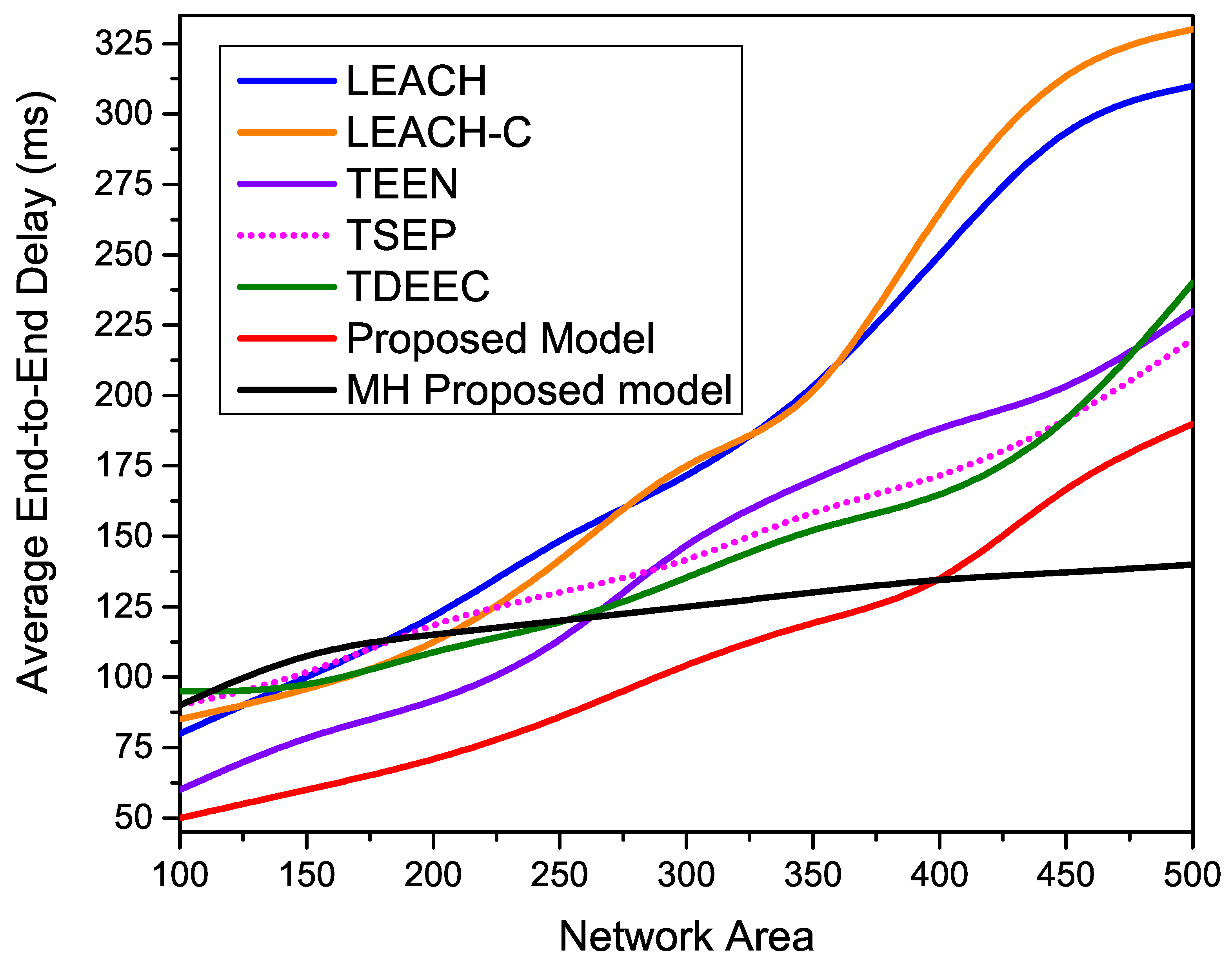 Sensors 22 05471 g015 550
