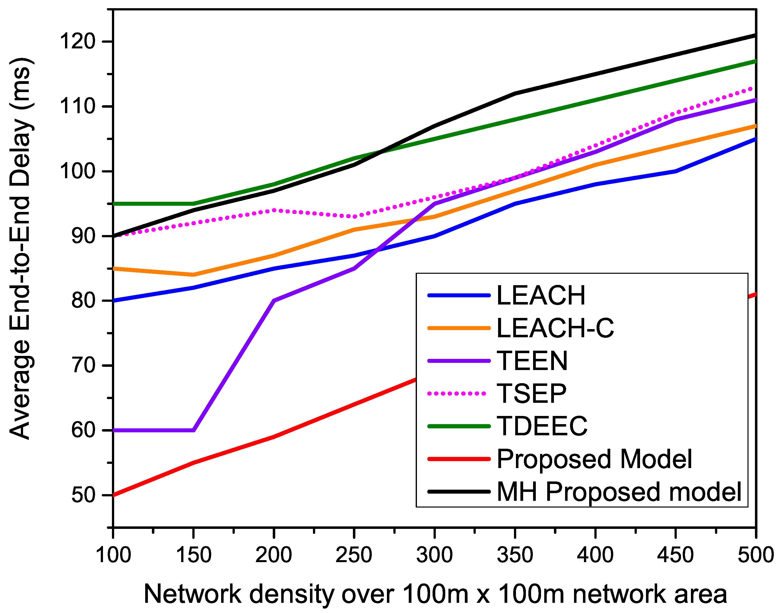 Sensors 22 05471 g016 550