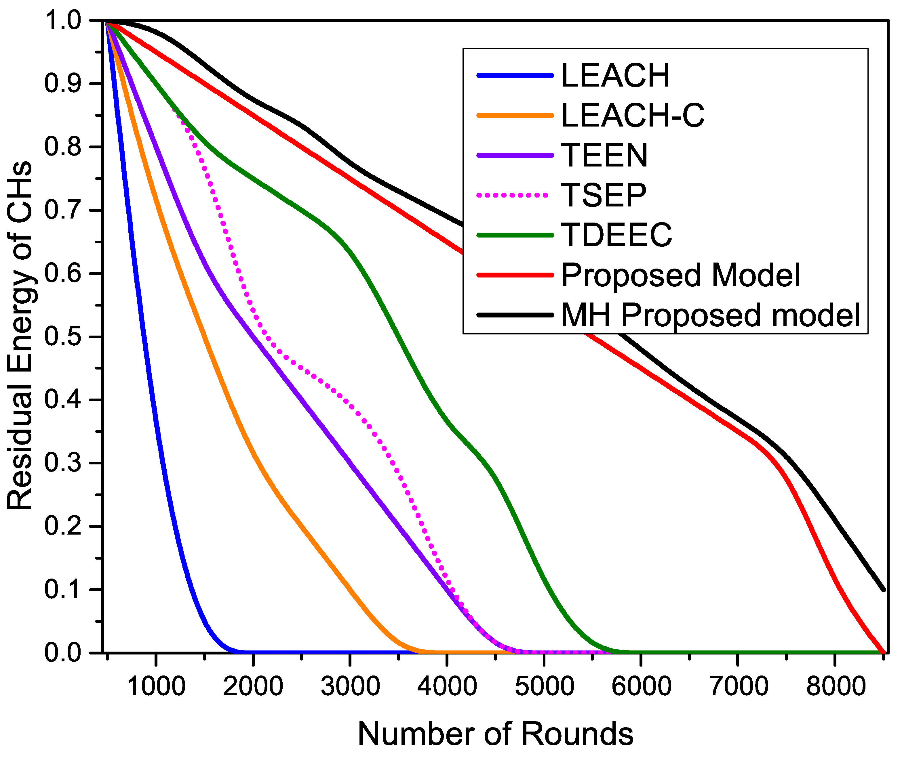 Sensors 22 05471 g017 550