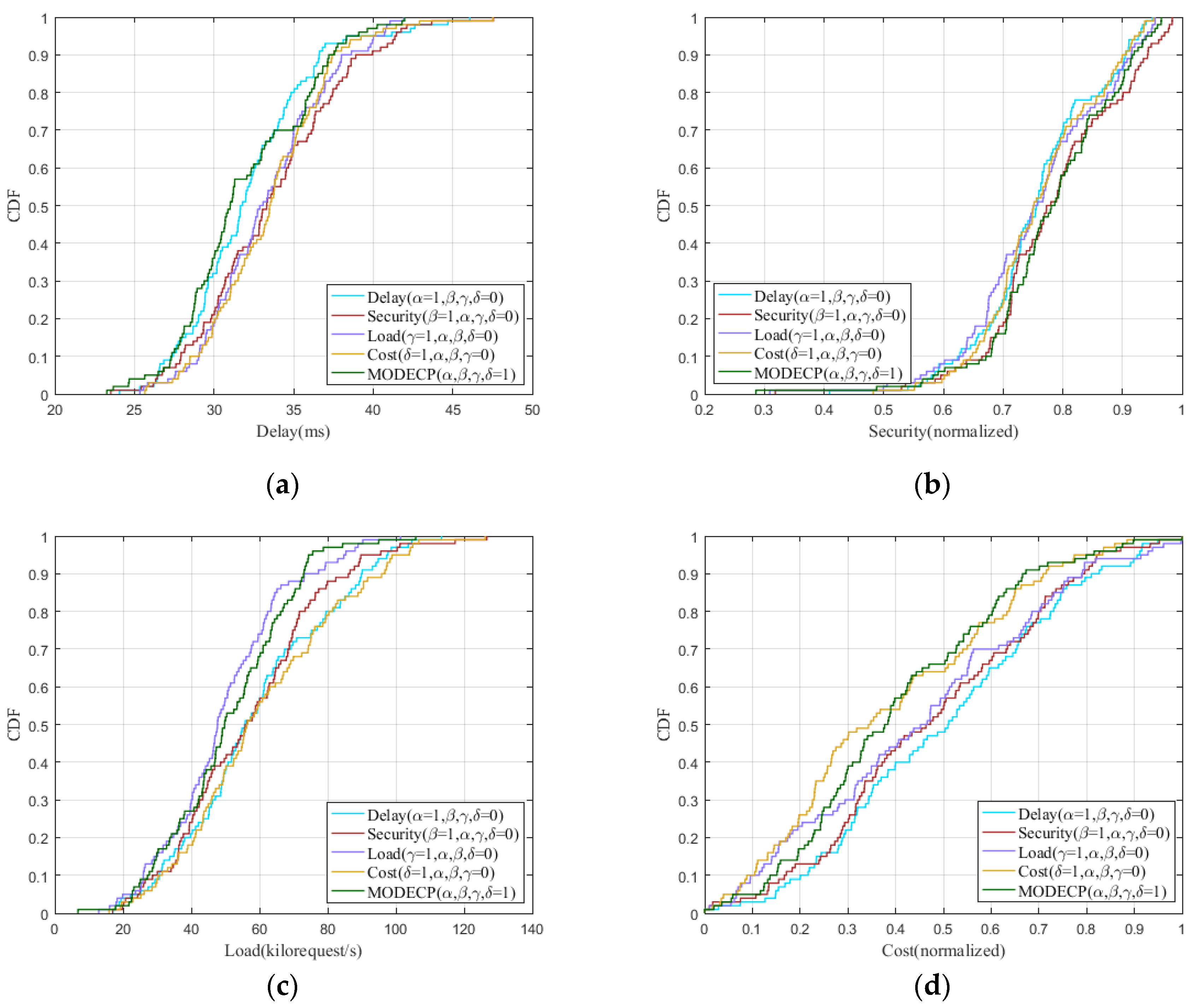Sensors 22 05475 g002 550