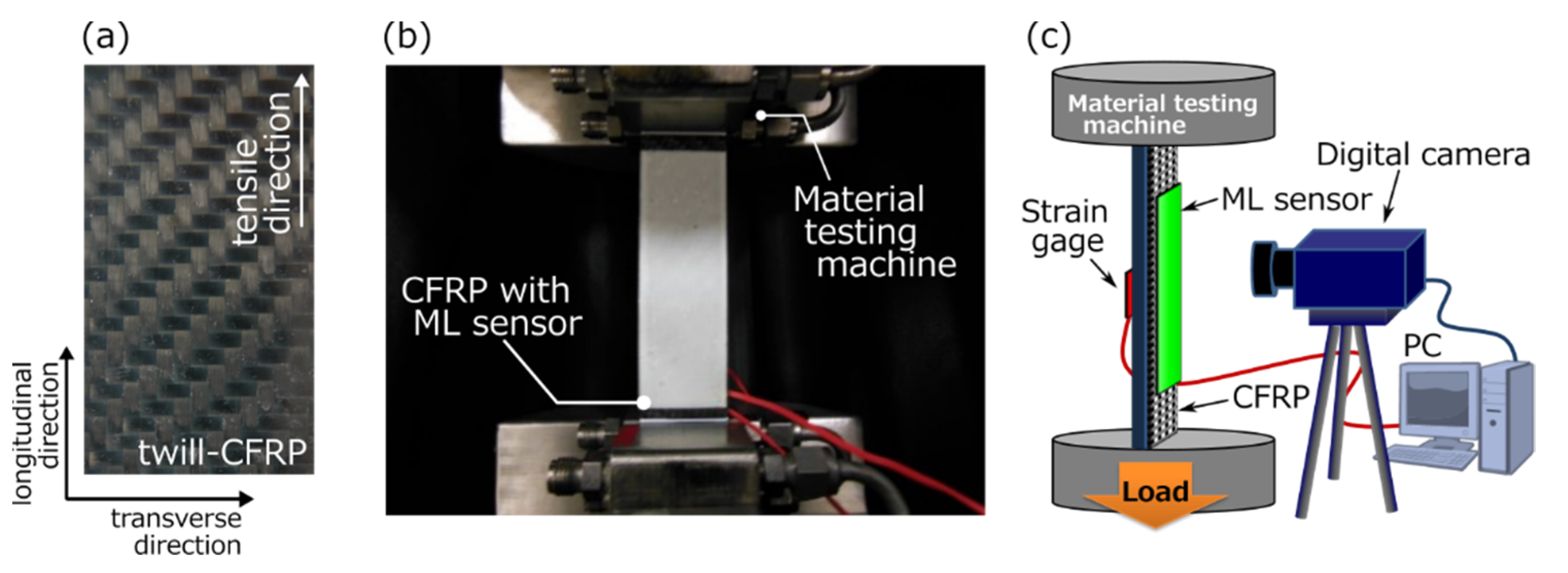 Sensors 22 05476 g001 550