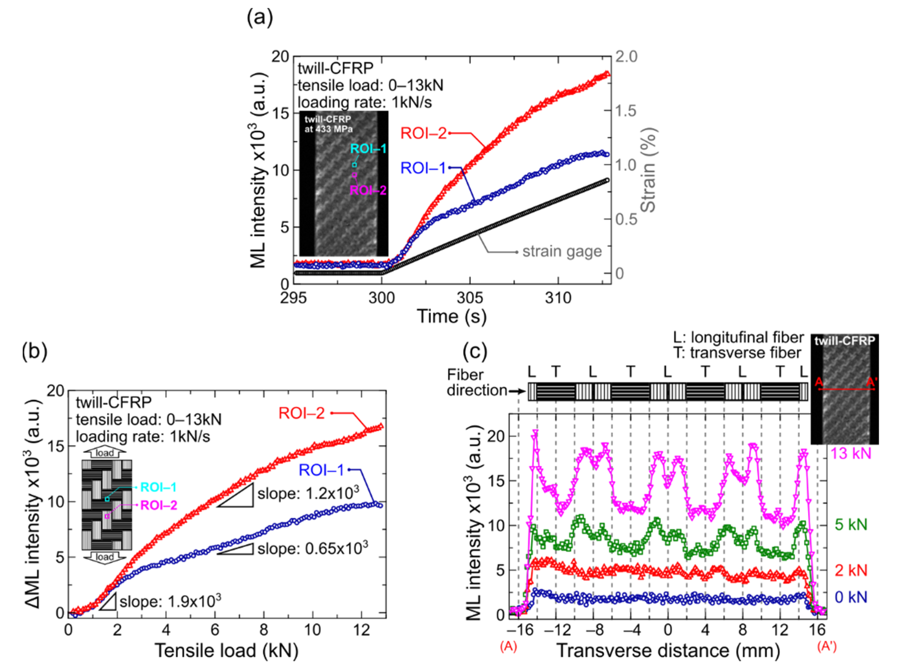 Sensors 22 05476 g003 550