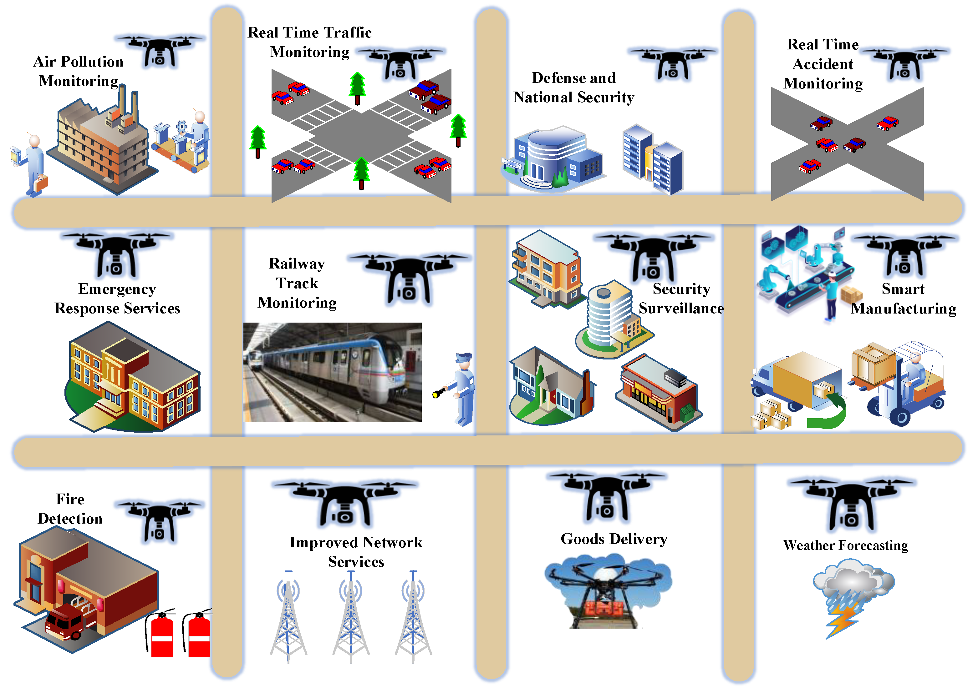 Quality-of-Service-Centric Design and Analysis of Unmanned Aerial 