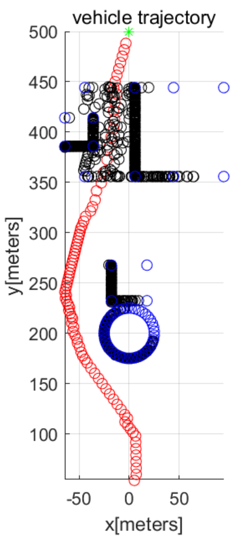 Sensors 22 05478 g002 550