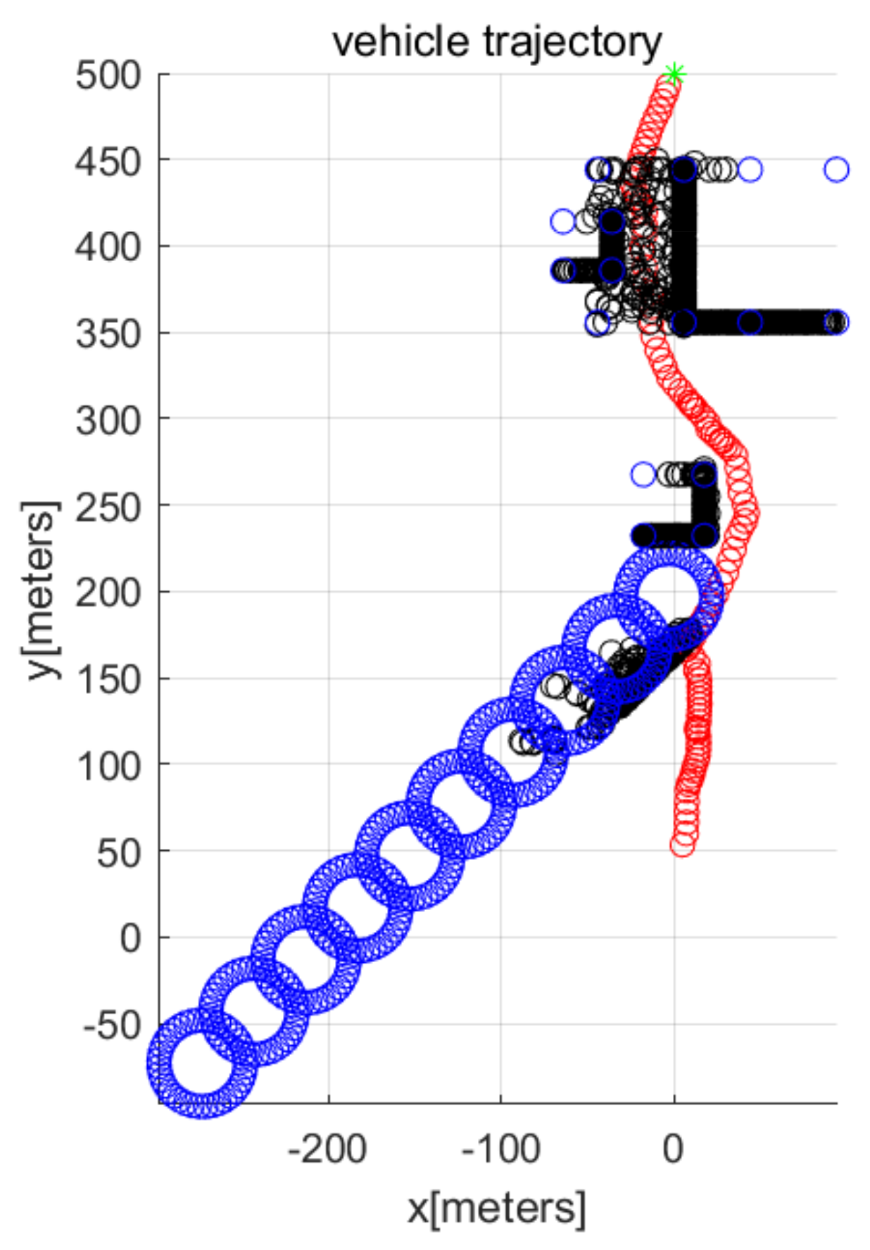 Sensors 22 05478 g005 550