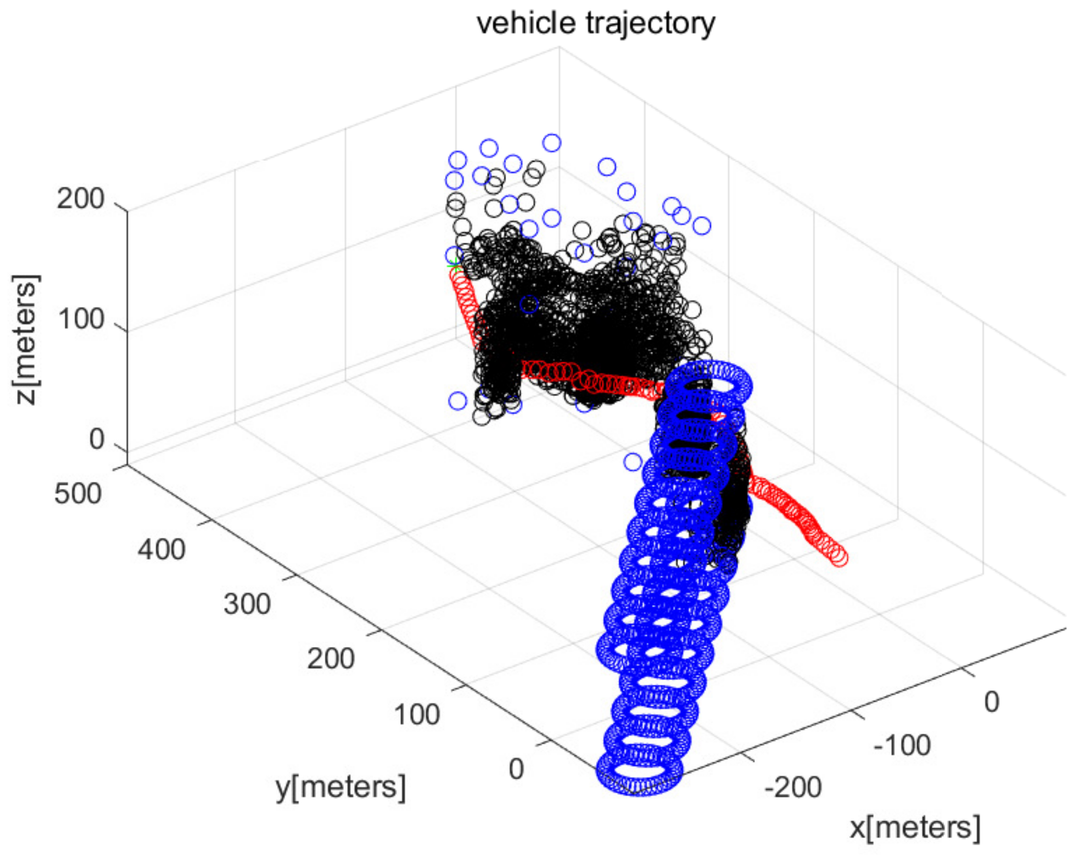 Sensors 22 05478 g006 550