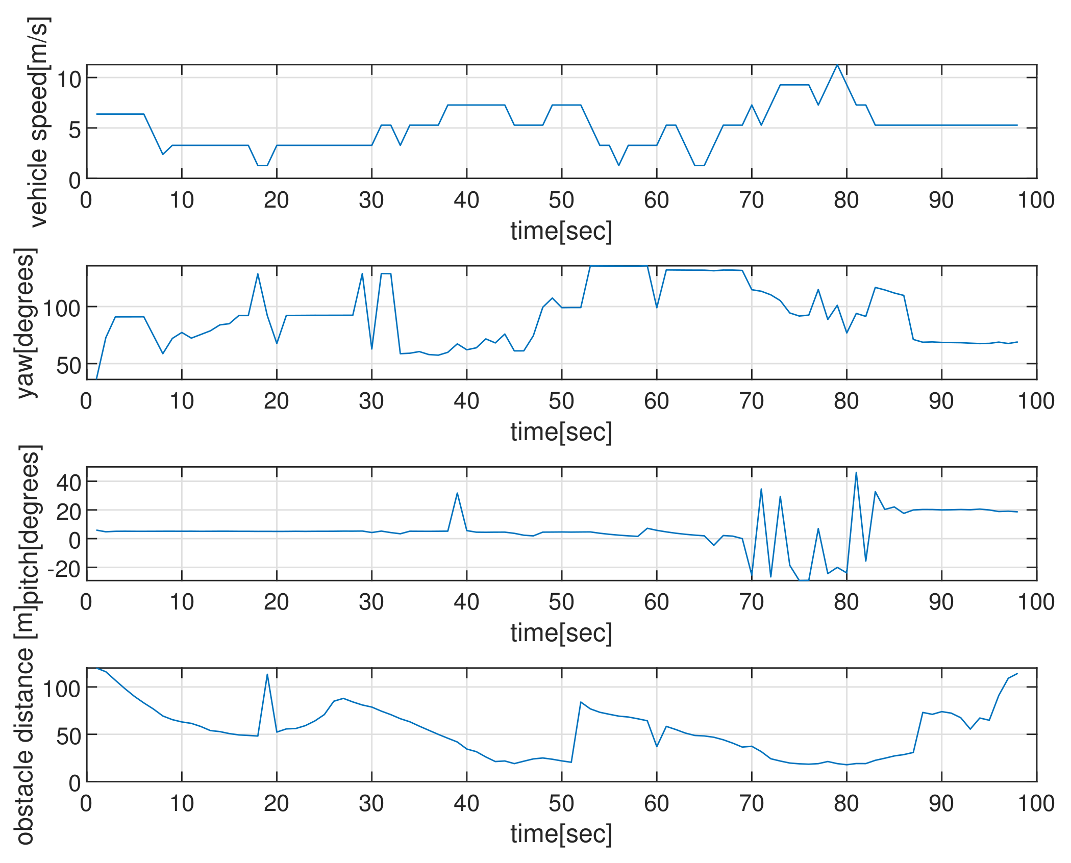 Sensors 22 05478 g007 550