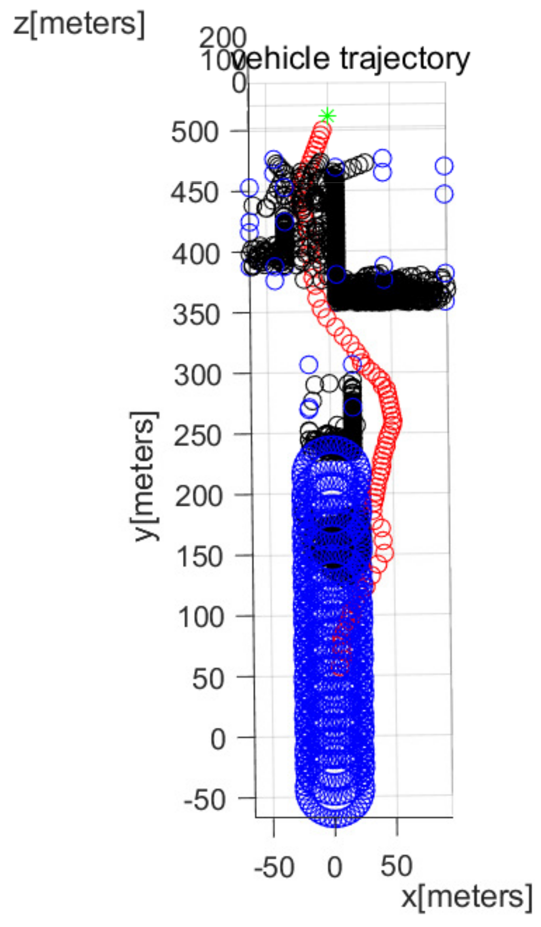 Sensors 22 05478 g008 550