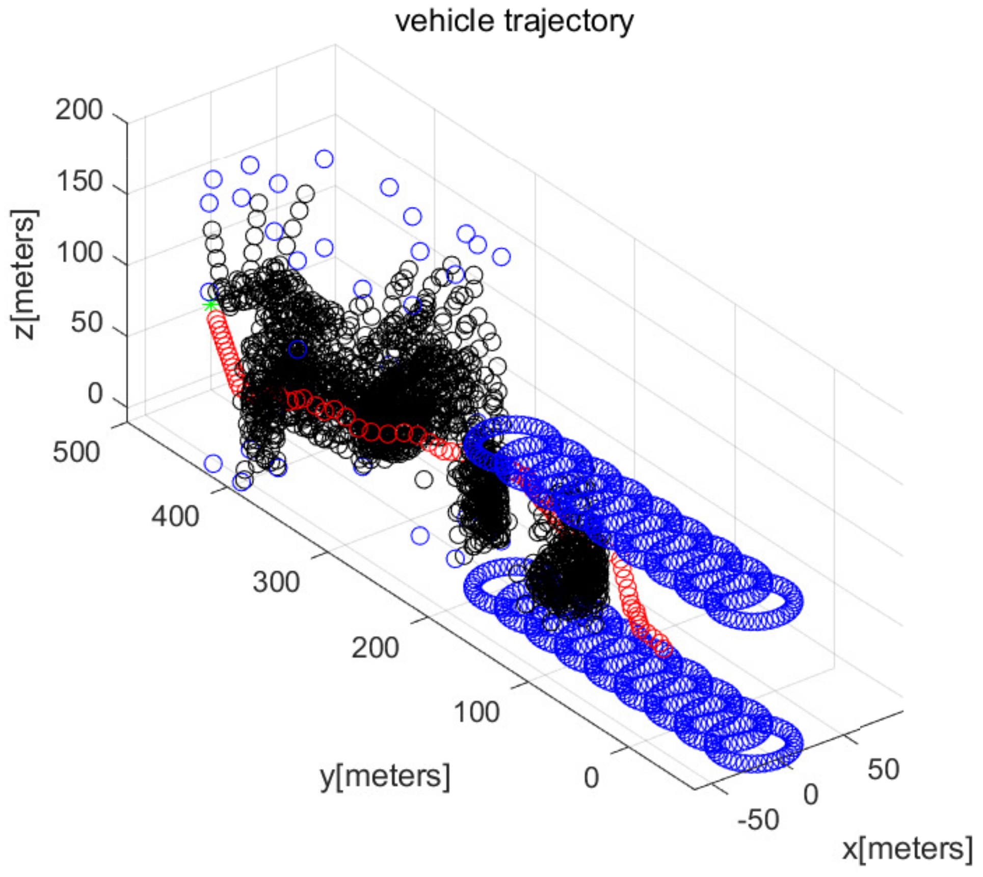 Sensors 22 05478 g009 550