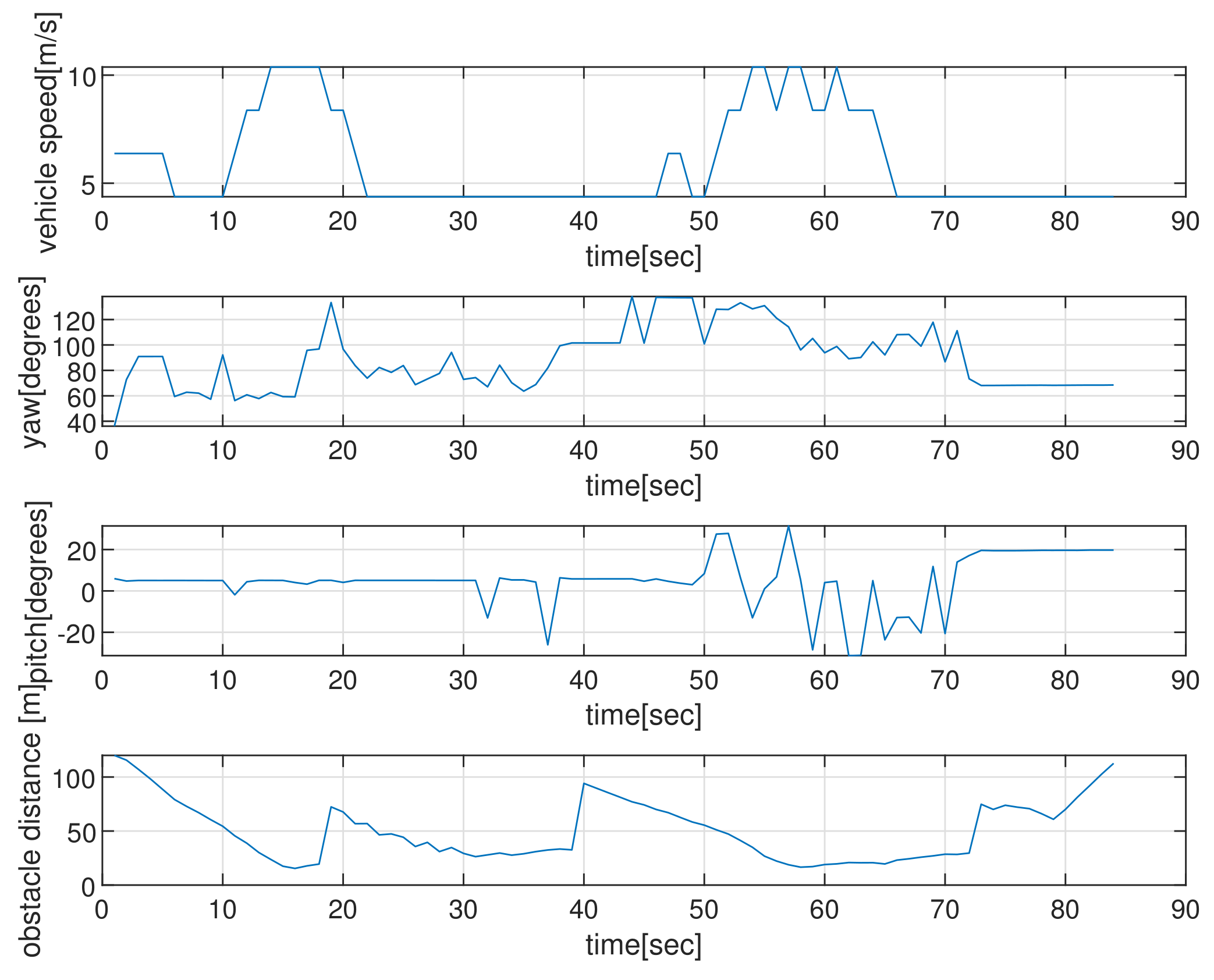 Sensors 22 05478 g010 550