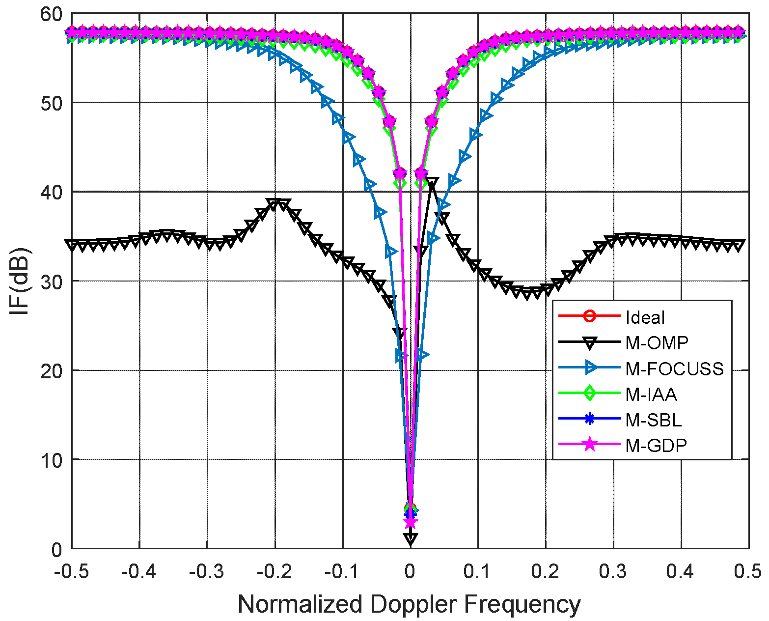 Sensors 22 05479 g002 550