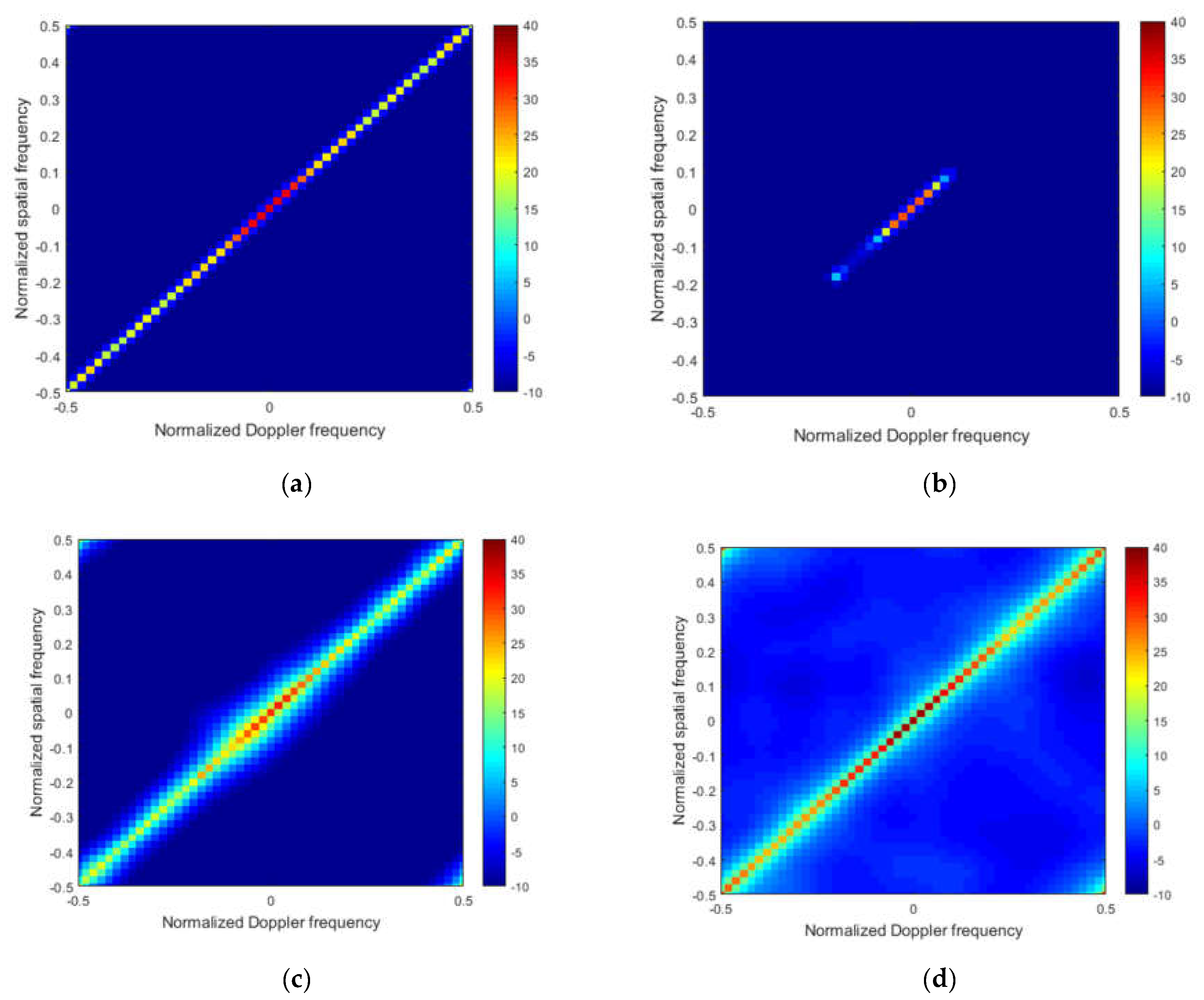 Sensors 22 05479 g004a 550