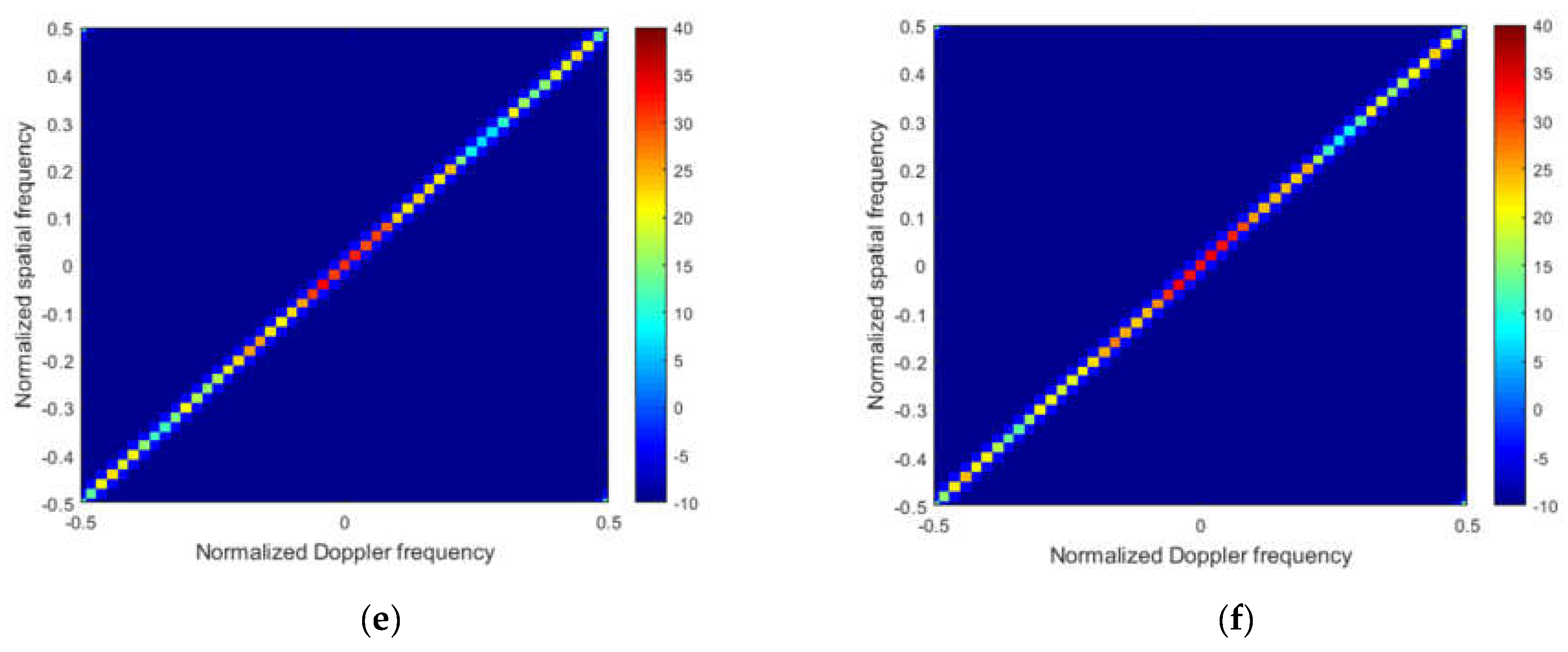 Sensors 22 05479 g004b 550