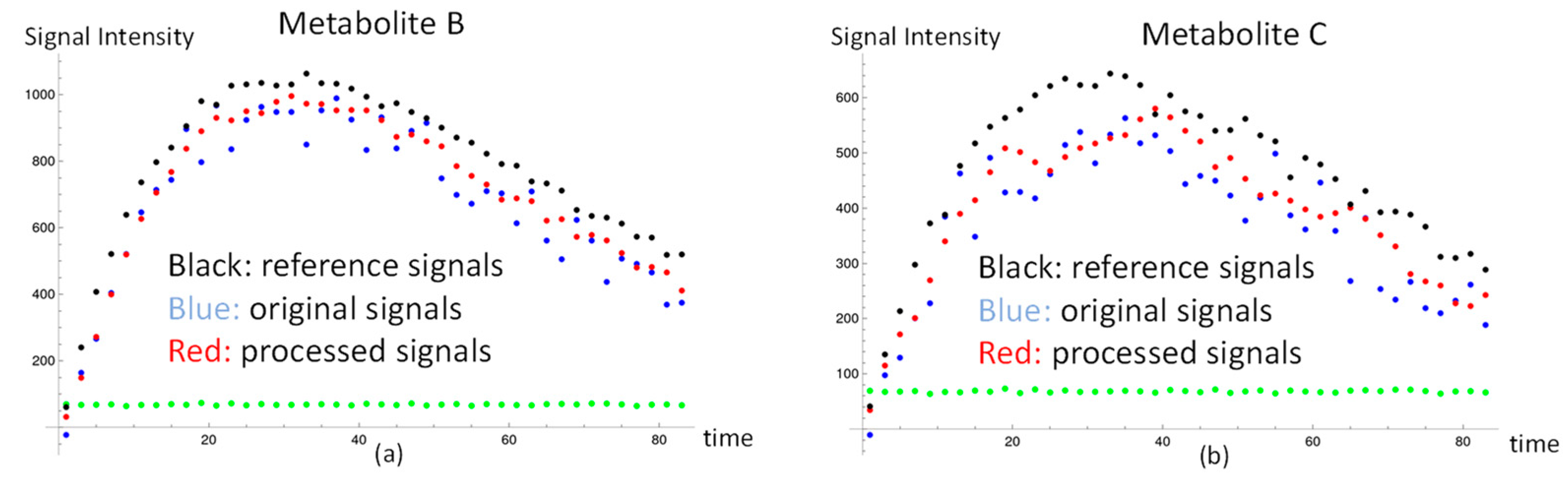 Sensors 22 05480 g002