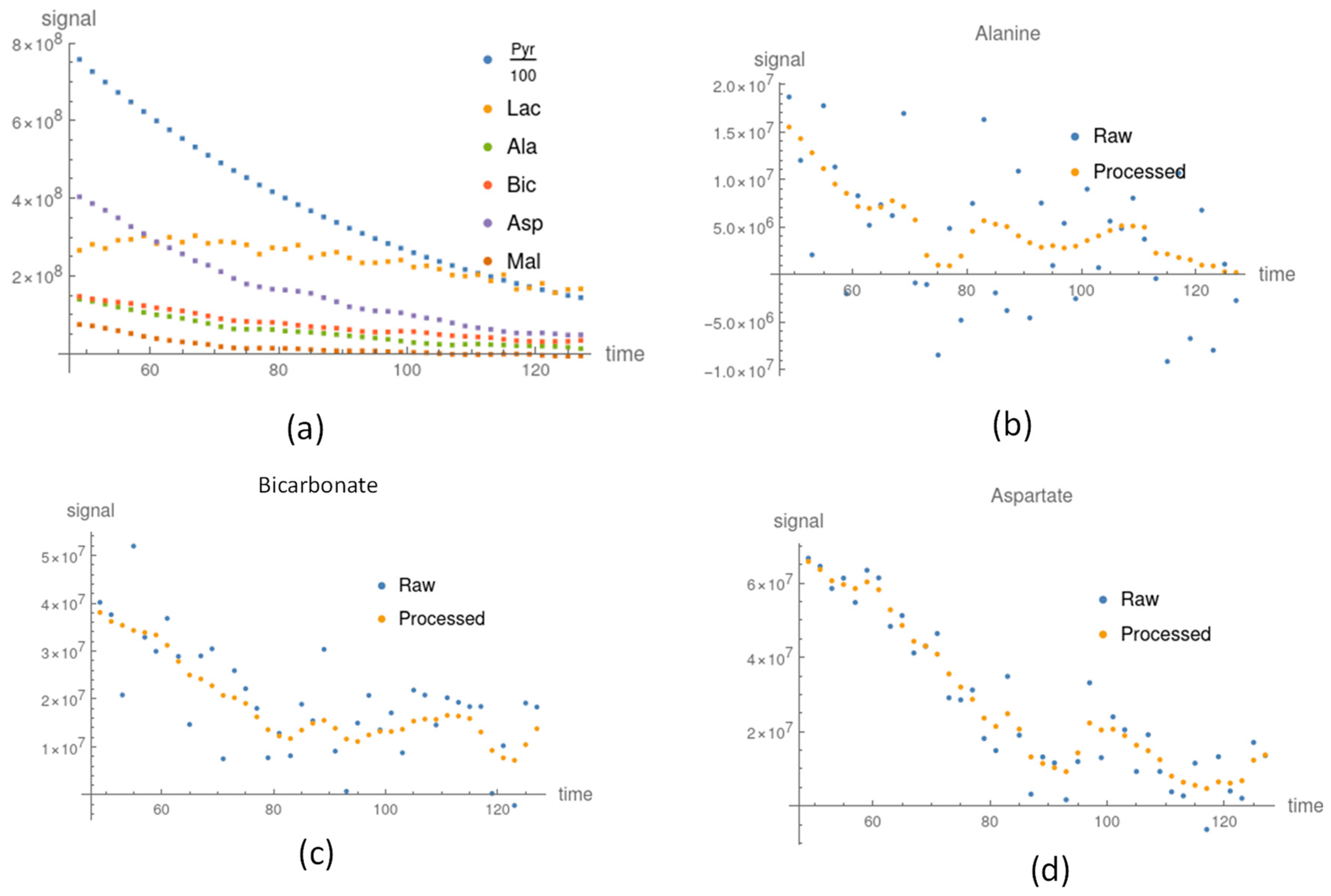 Sensors 22 05480 g003