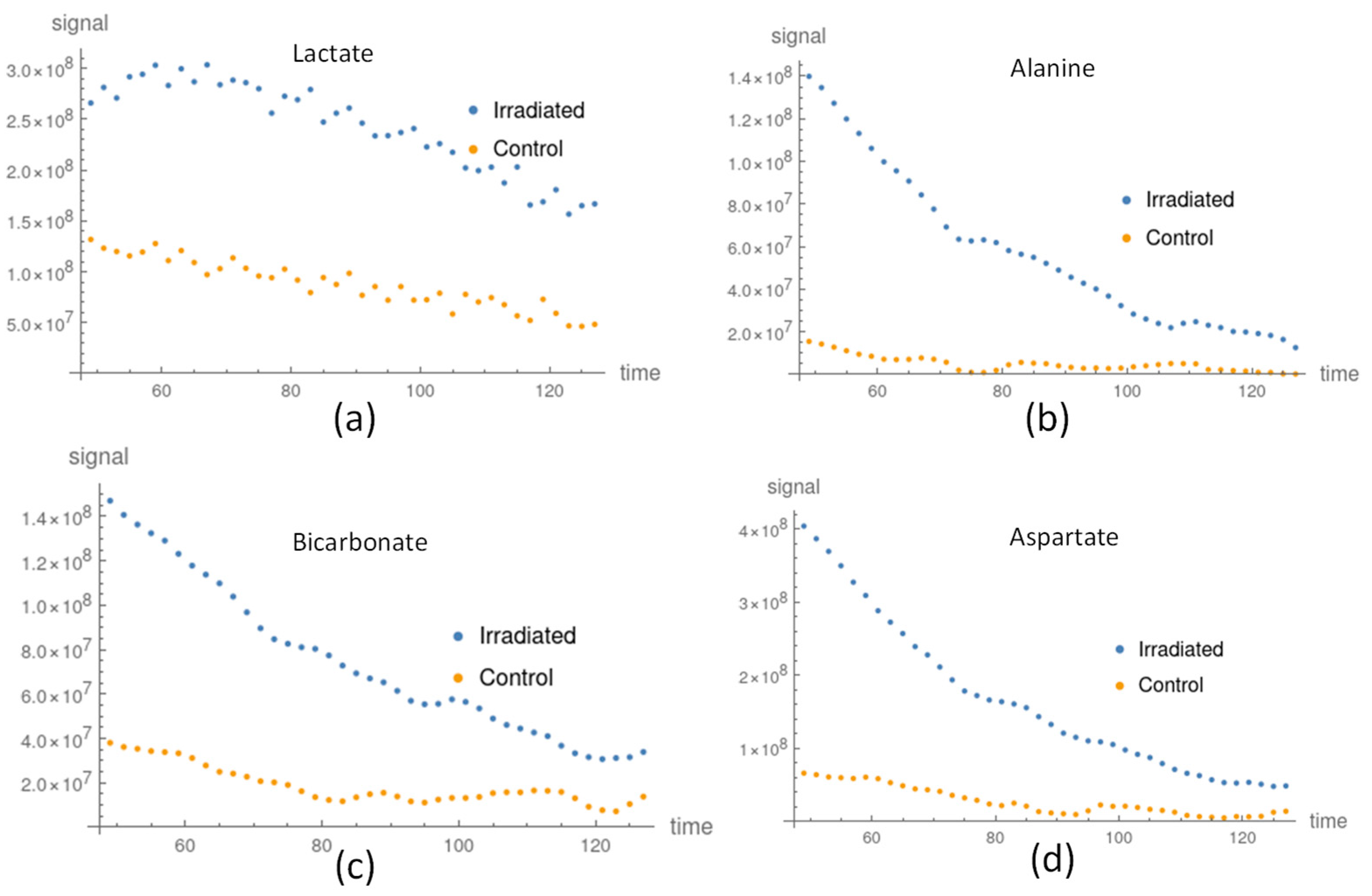 Sensors 22 05480 g005