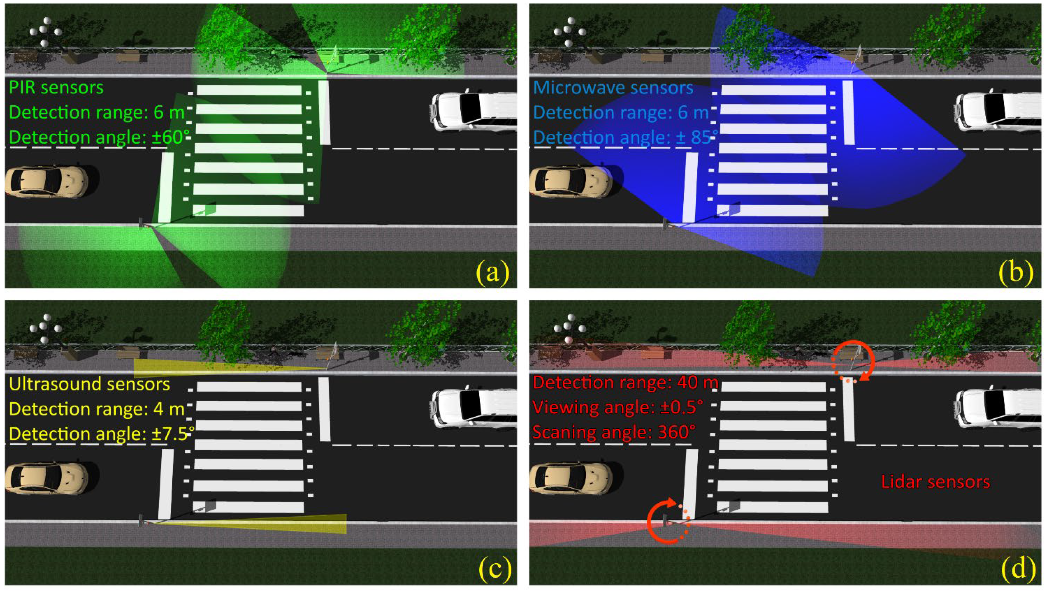 Sensors 22 05481 g003 550