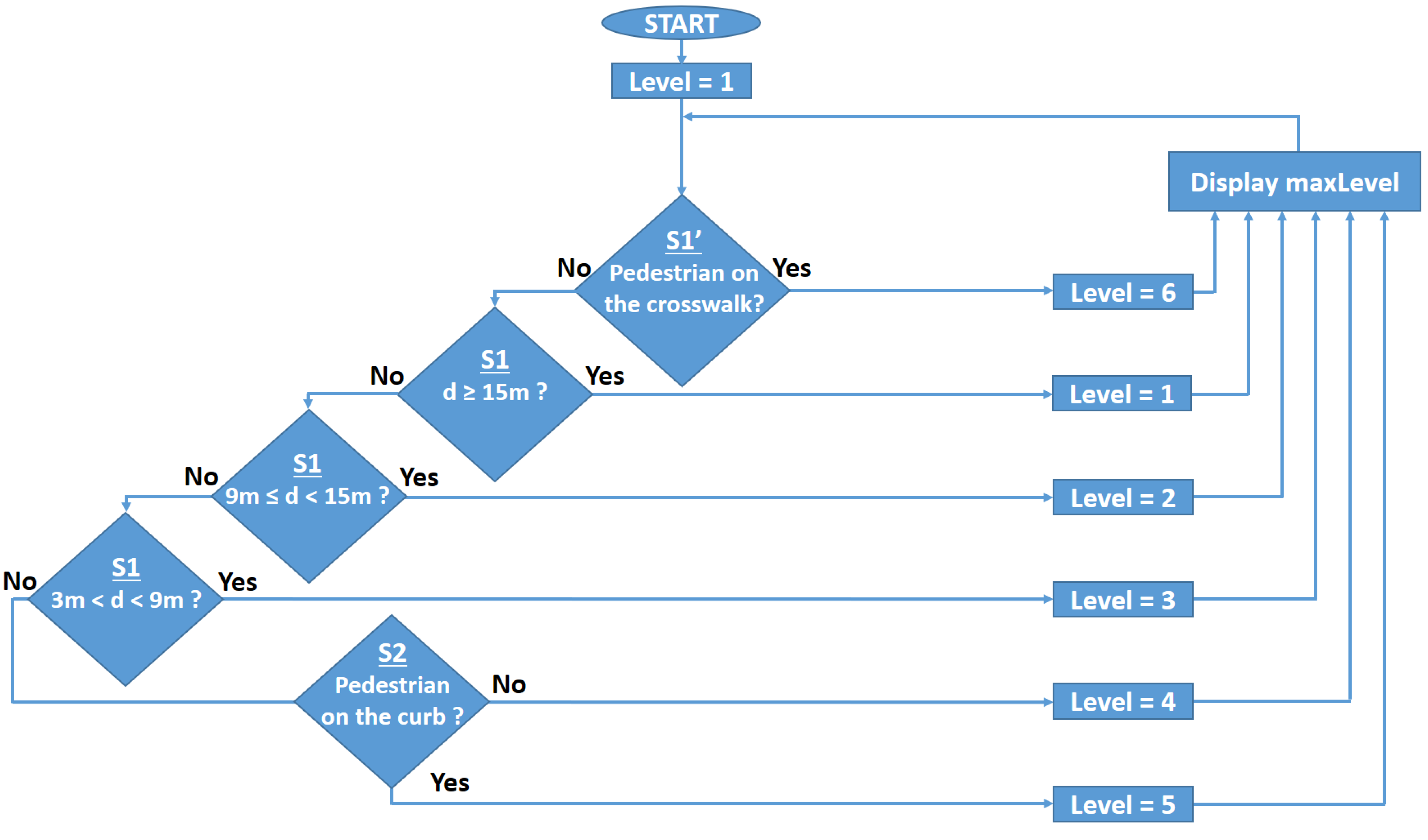 Sensors 22 05481 g006 550