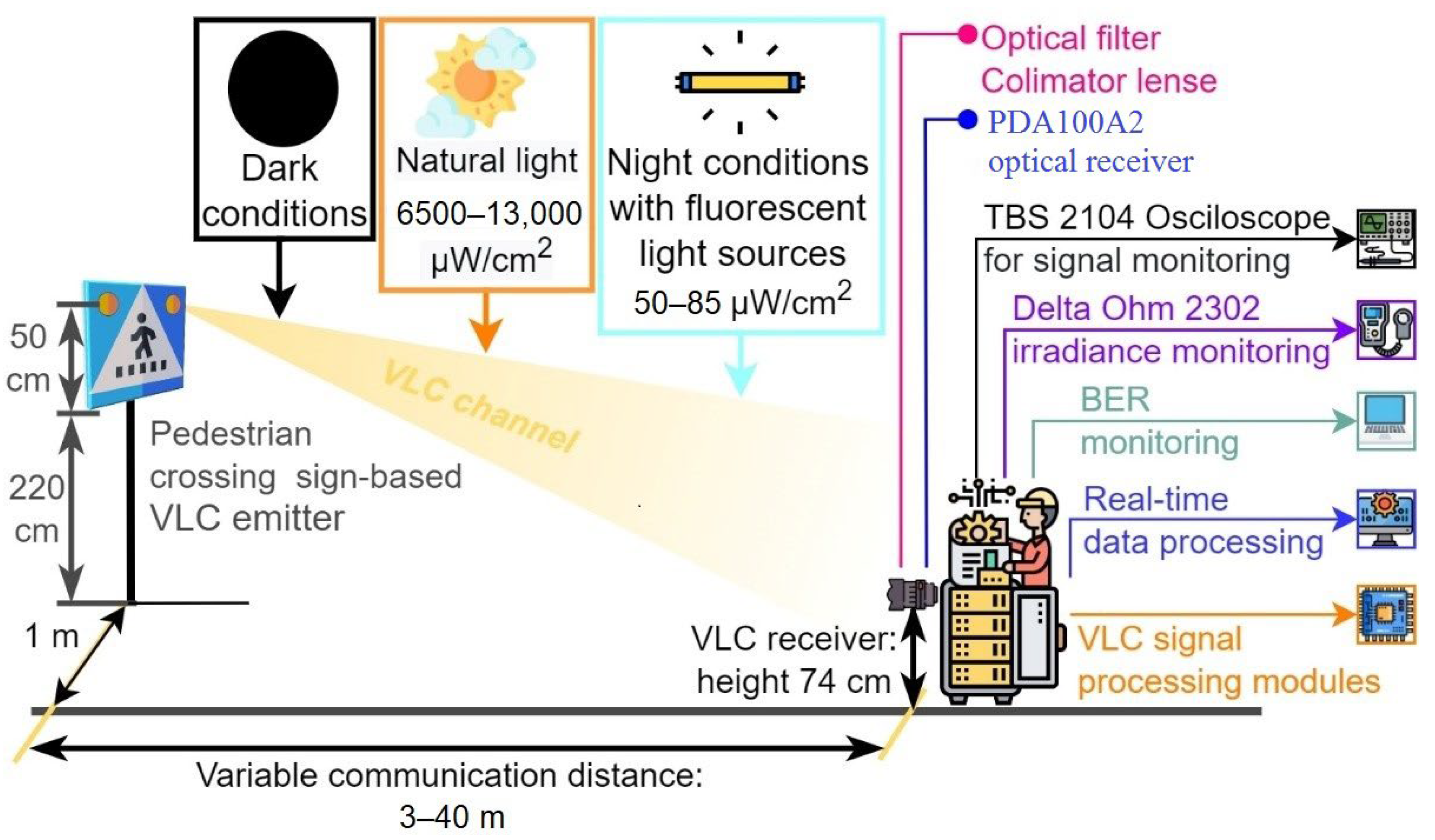 Sensors 22 05481 g008 550