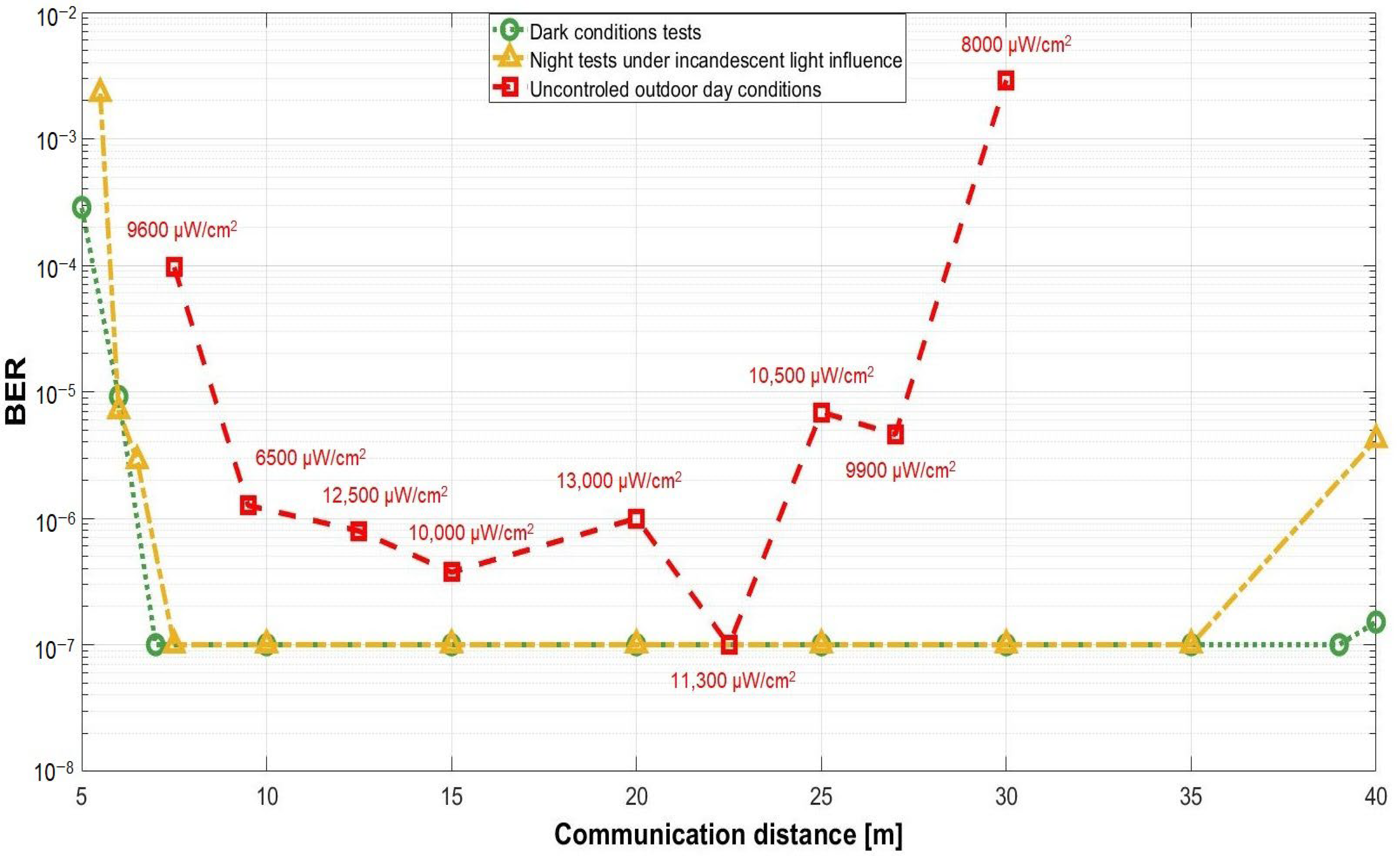 Sensors 22 05481 g011 550