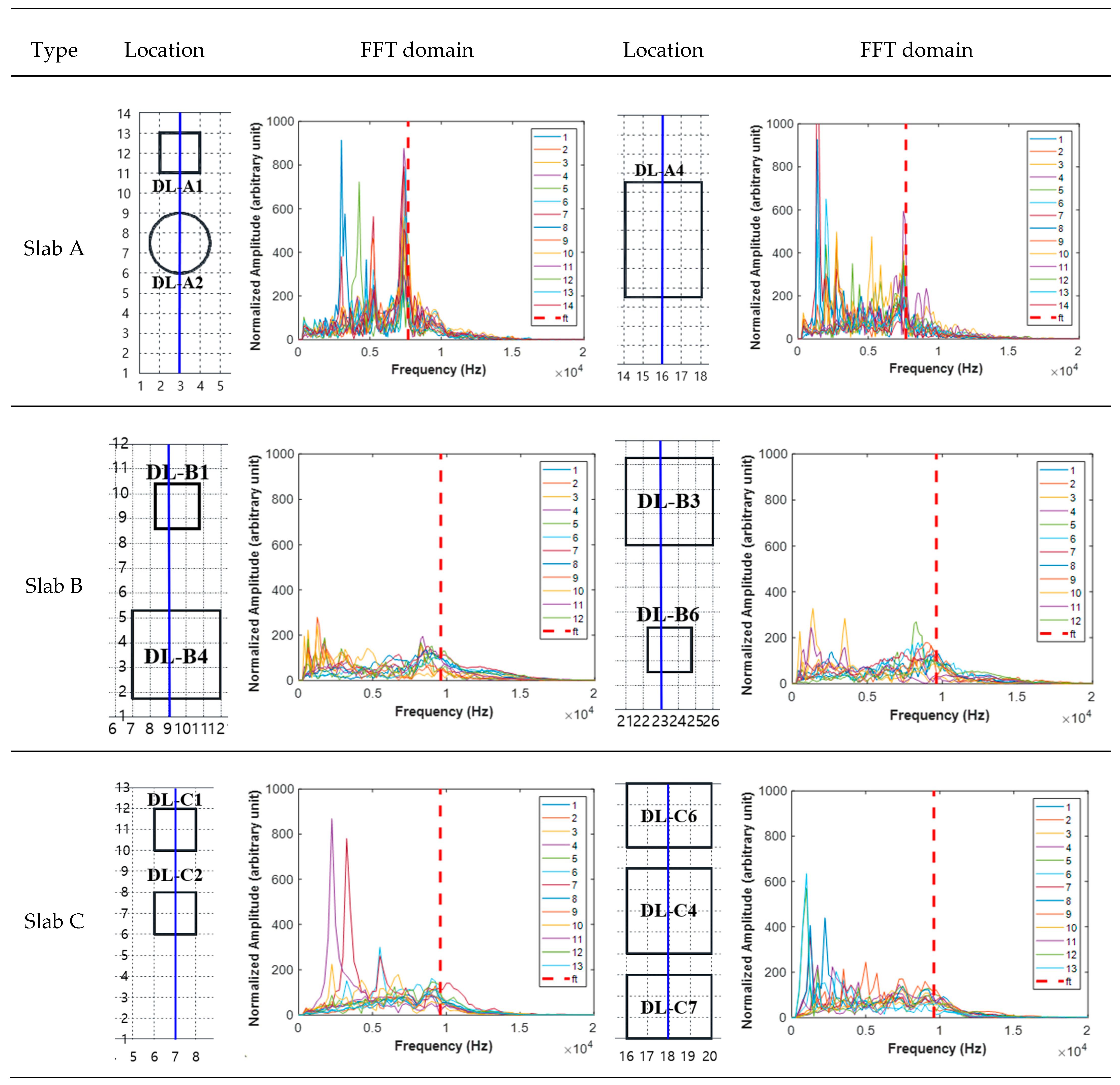 Sensors 22 05484 g007
