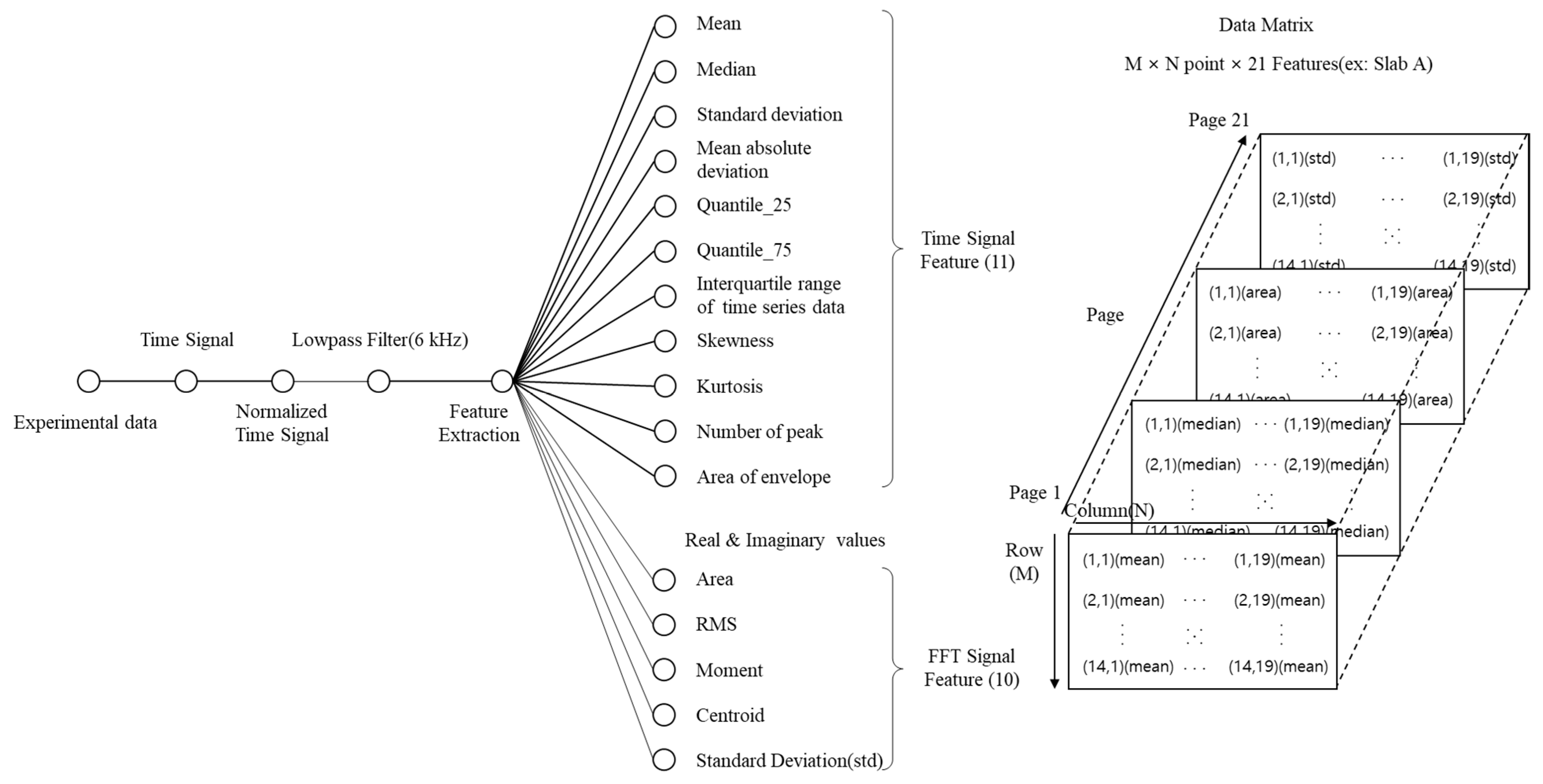 Sensors 22 05484 g008