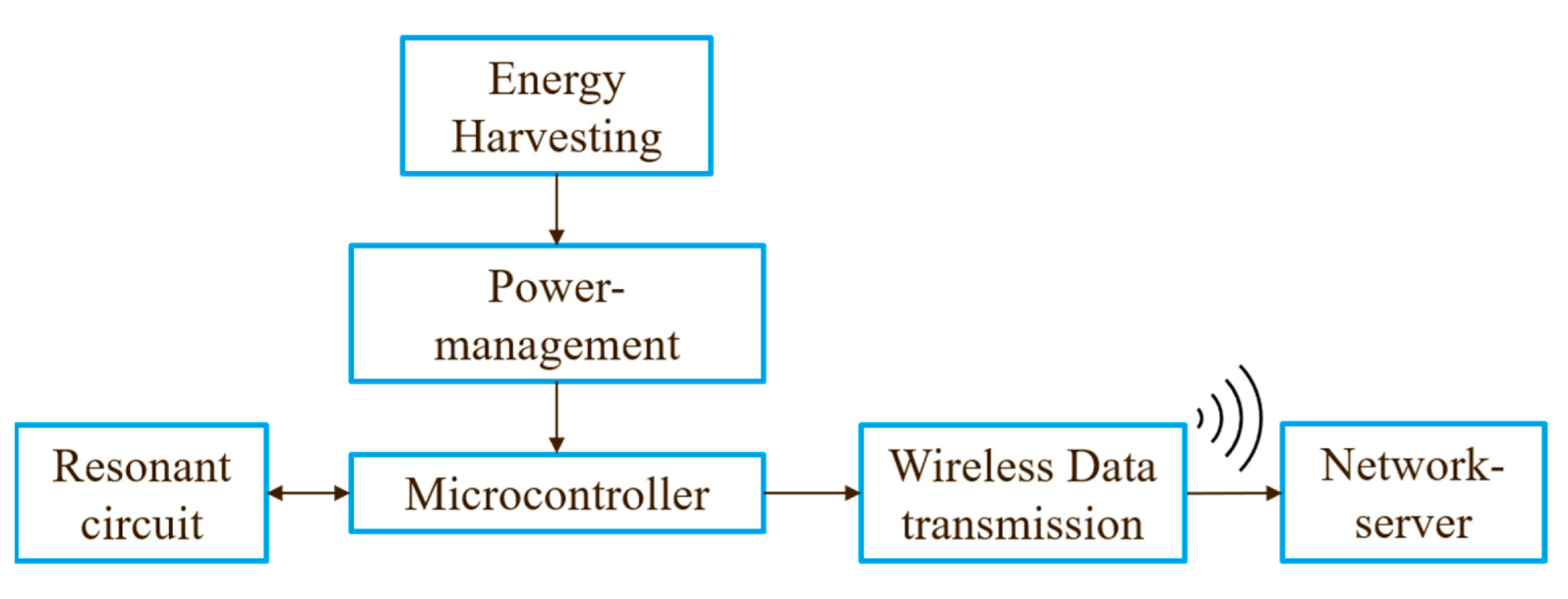 Sensors 22 05486 g001 550
