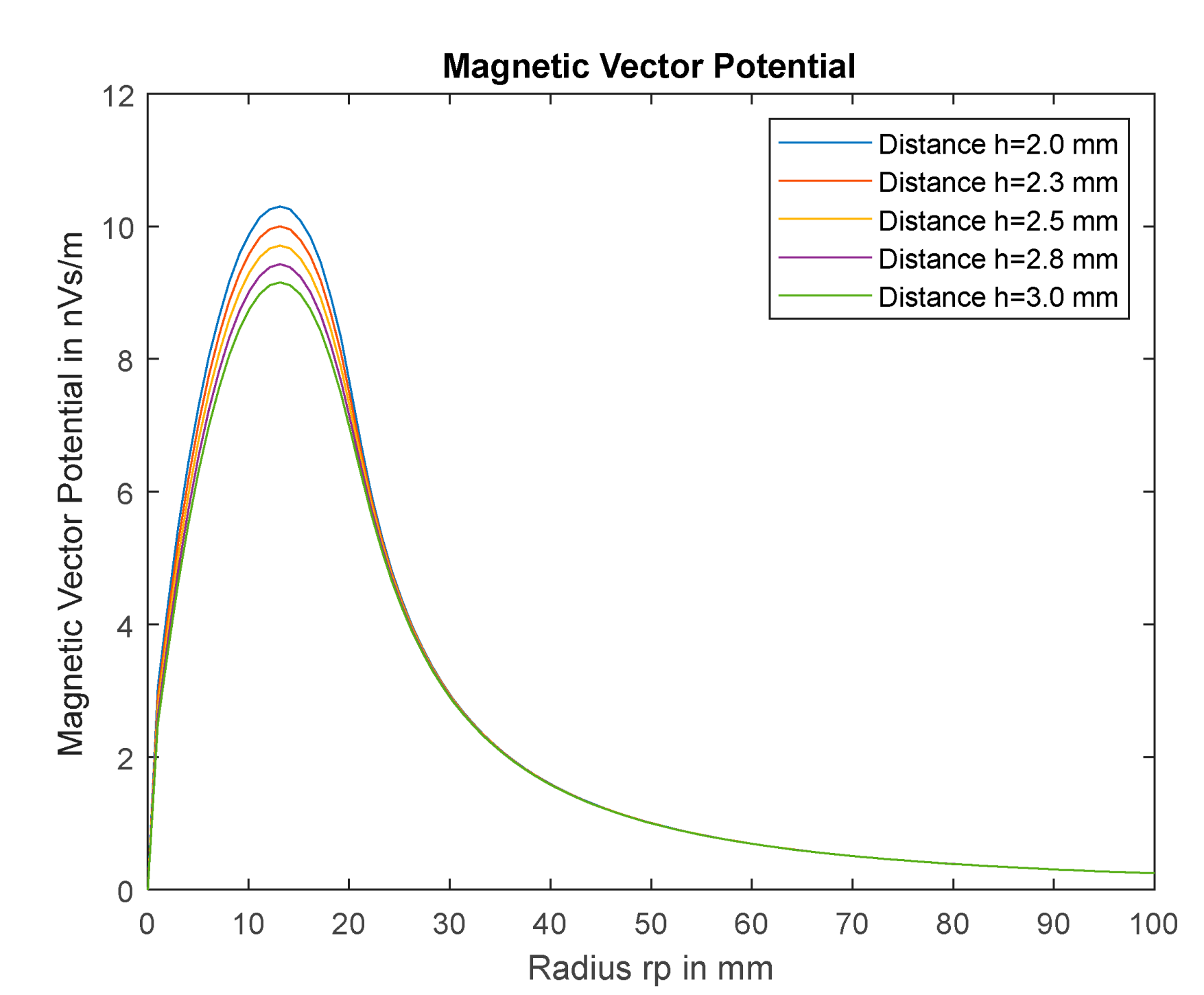 Sensors 22 05486 g003 550