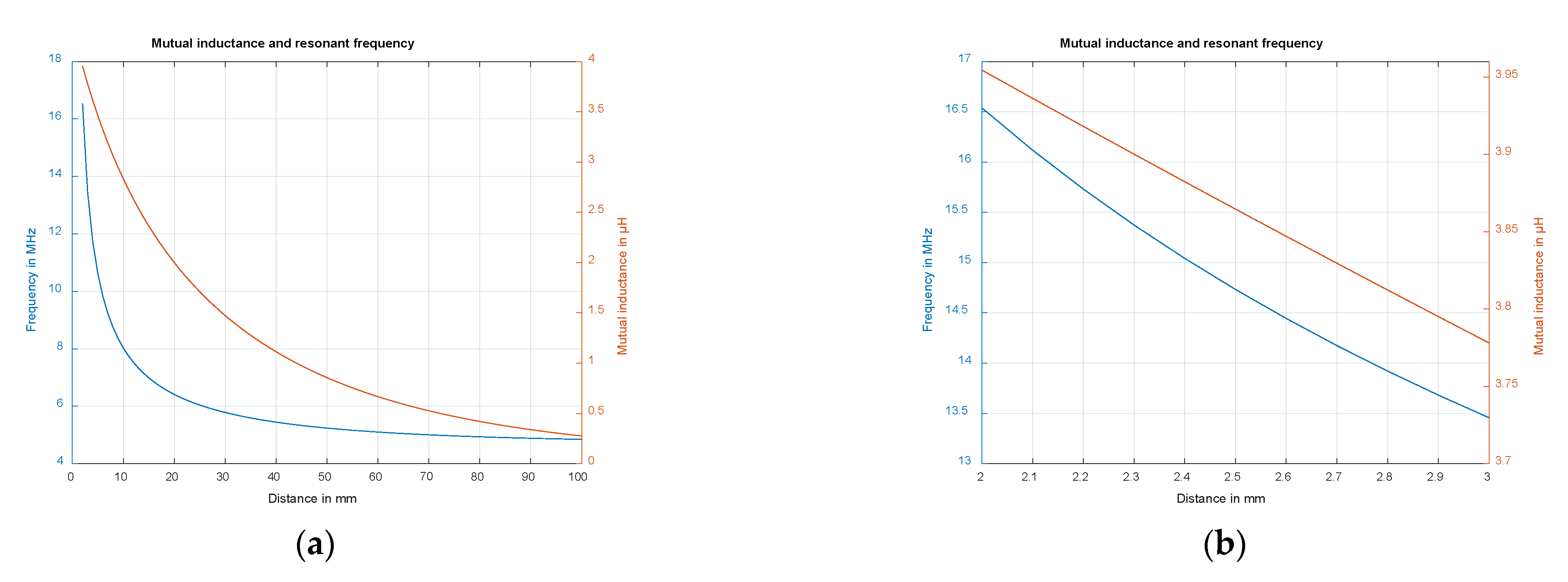 Sensors 22 05486 g004 550