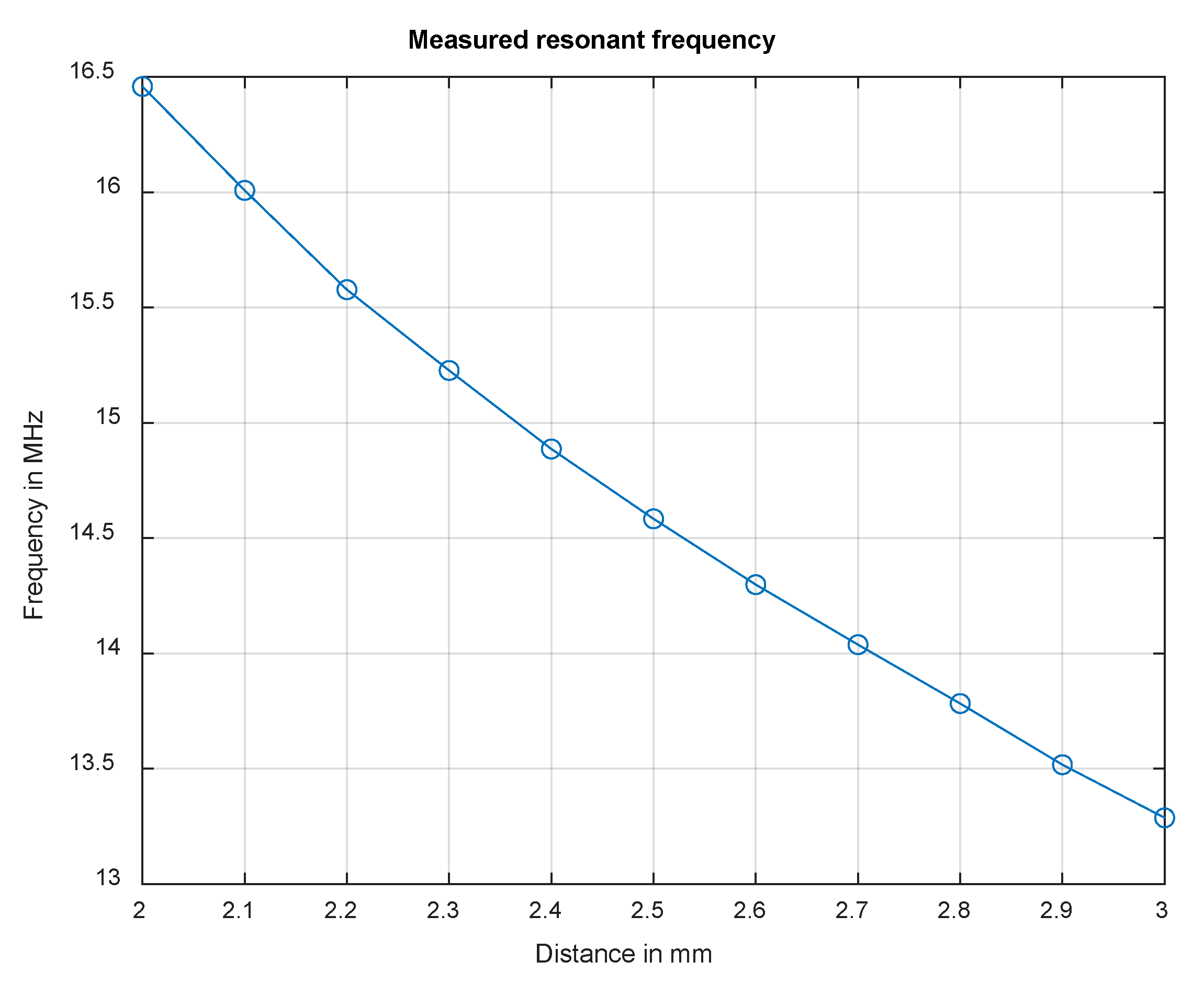 Sensors 22 05486 g007 550