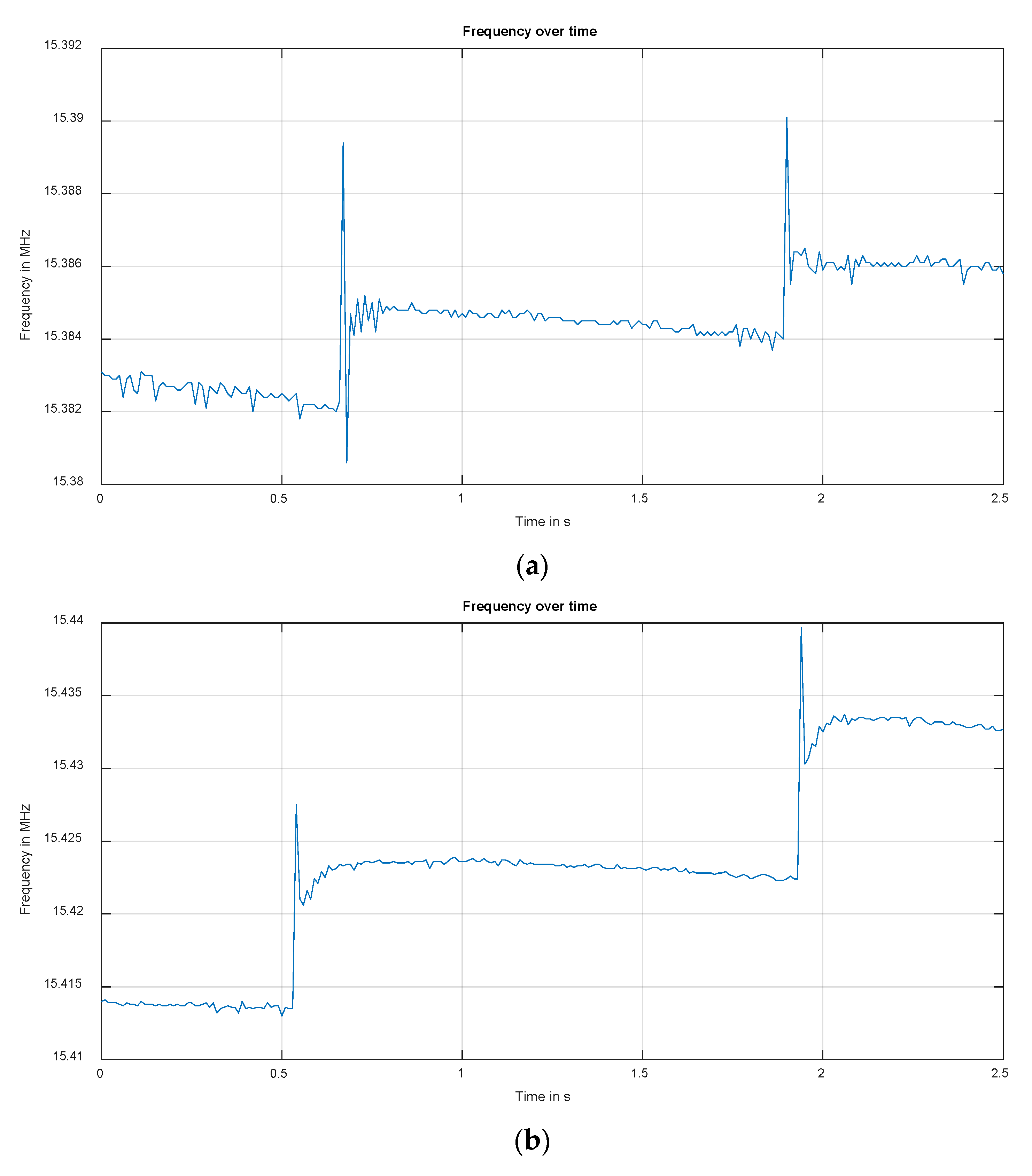 Sensors 22 05486 g009a 550